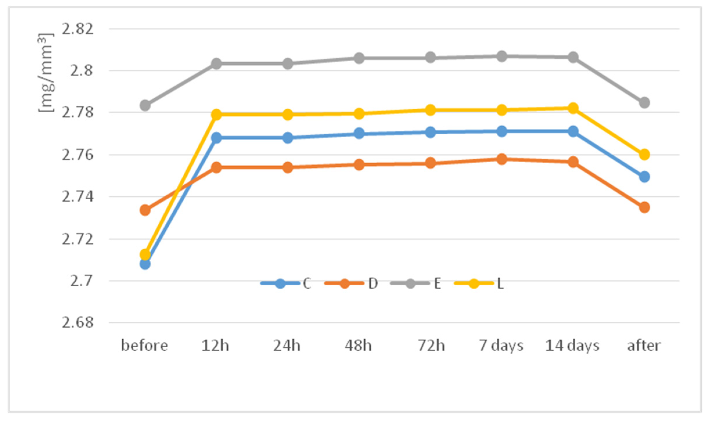 Jfb 14 00190 g001 Jfb 14 00190 g001