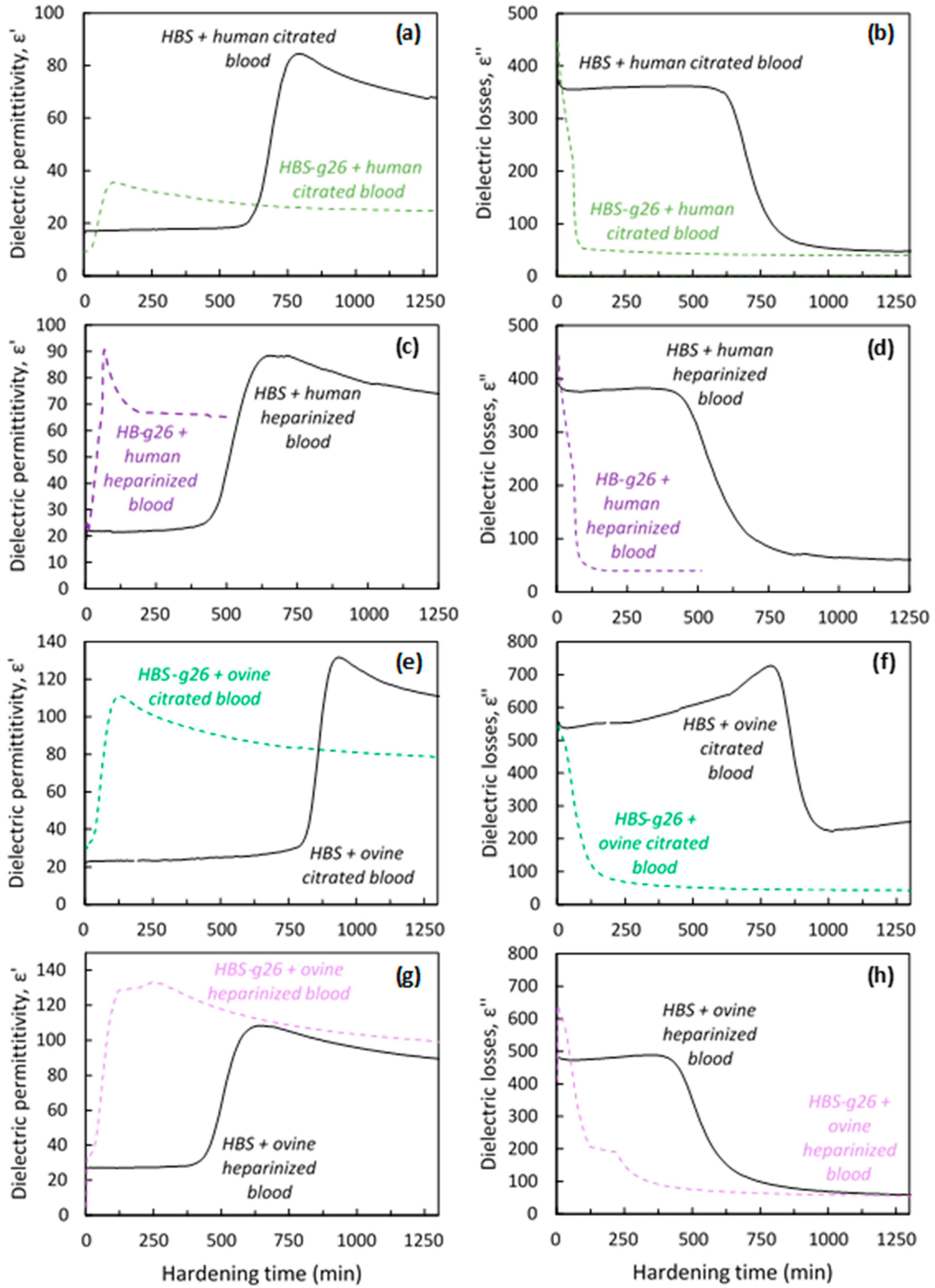 Jfb 14 00204 g004 Jfb 14 00204 g004