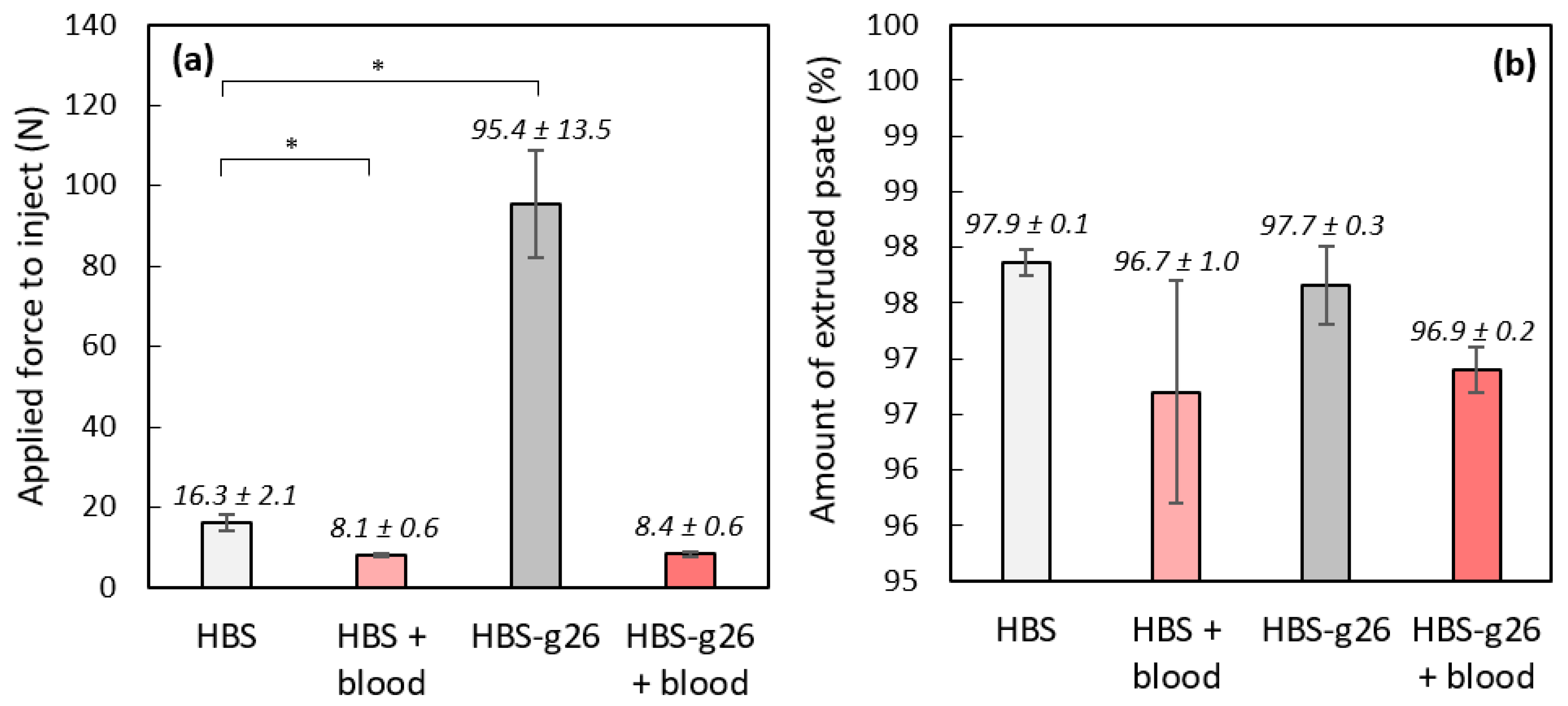Jfb 14 00204 g005 Jfb 14 00204 g005