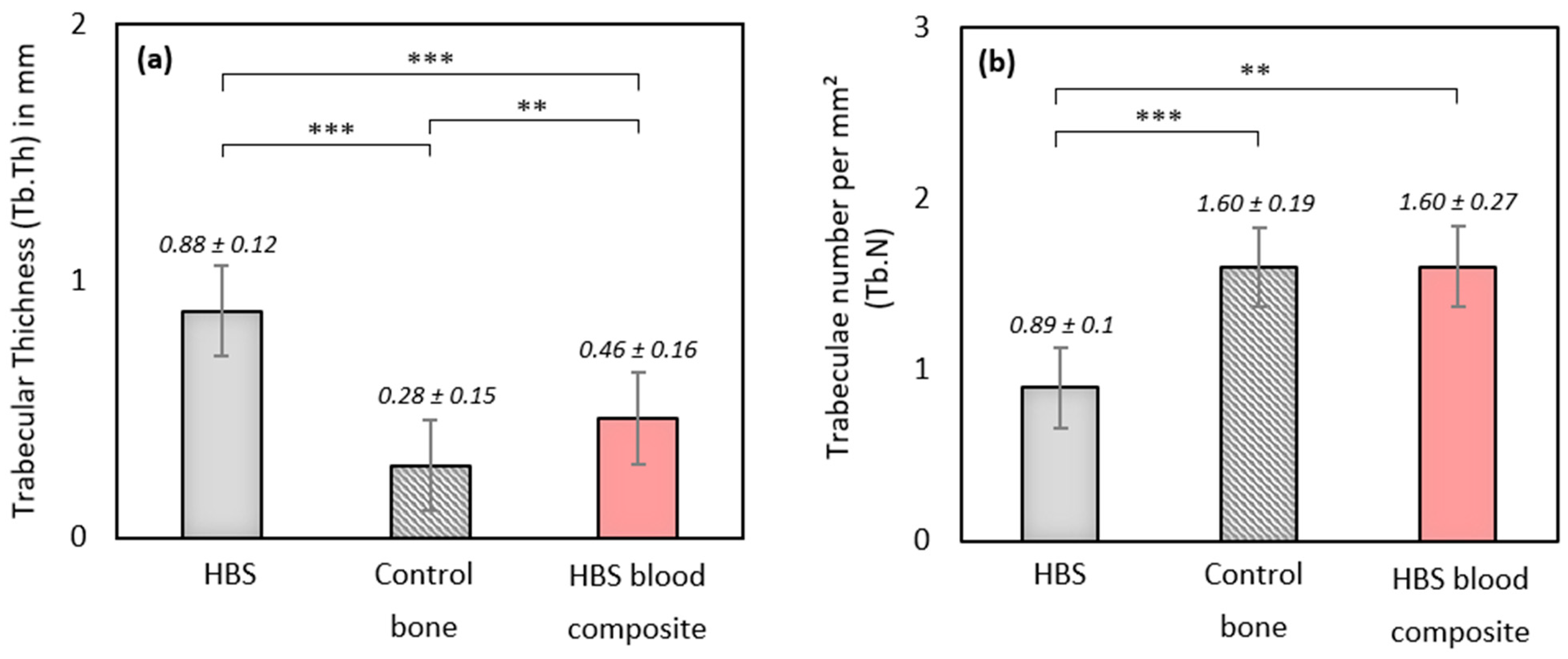 Jfb 14 00204 g010 Jfb 14 00204 g010