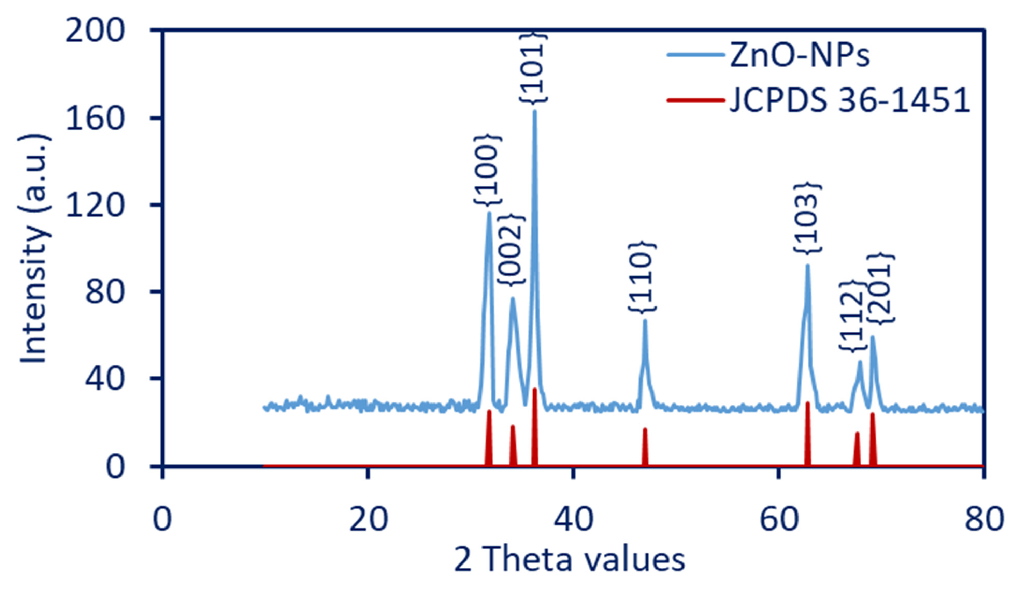 Jfb 14 00205 g002 Jfb 14 00205 g002