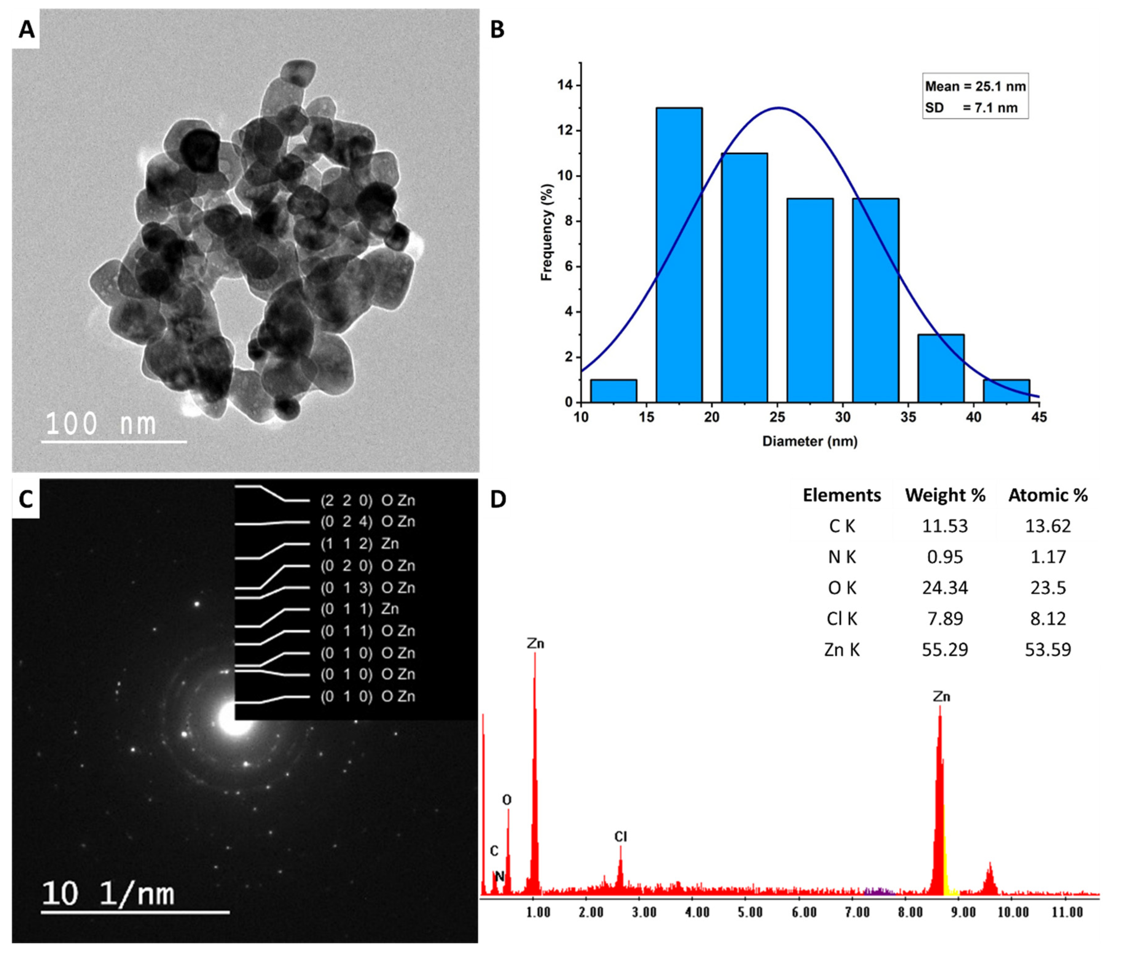 Jfb 14 00205 g004 Jfb 14 00205 g004
