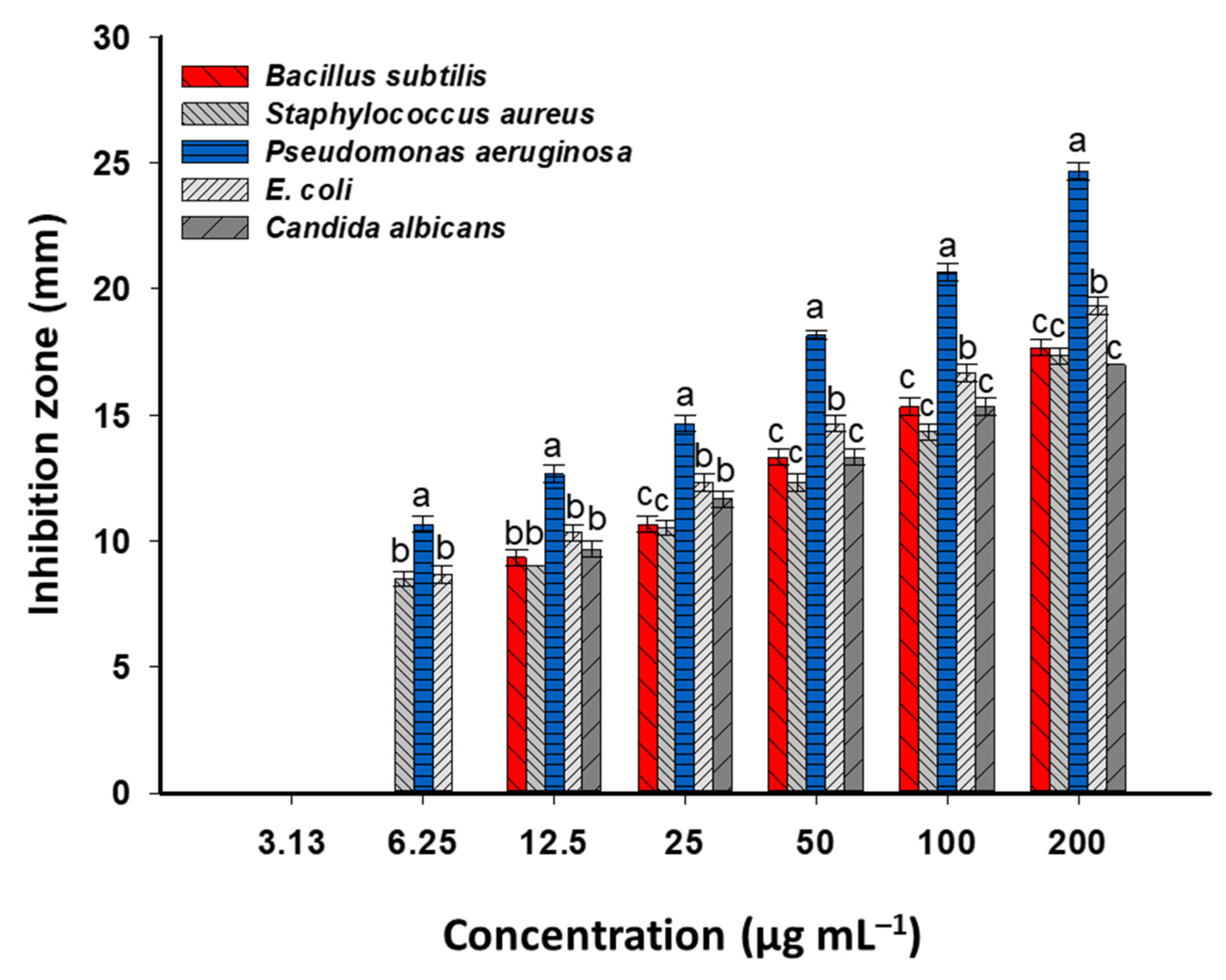 Jfb 14 00205 g006 Jfb 14 00205 g006