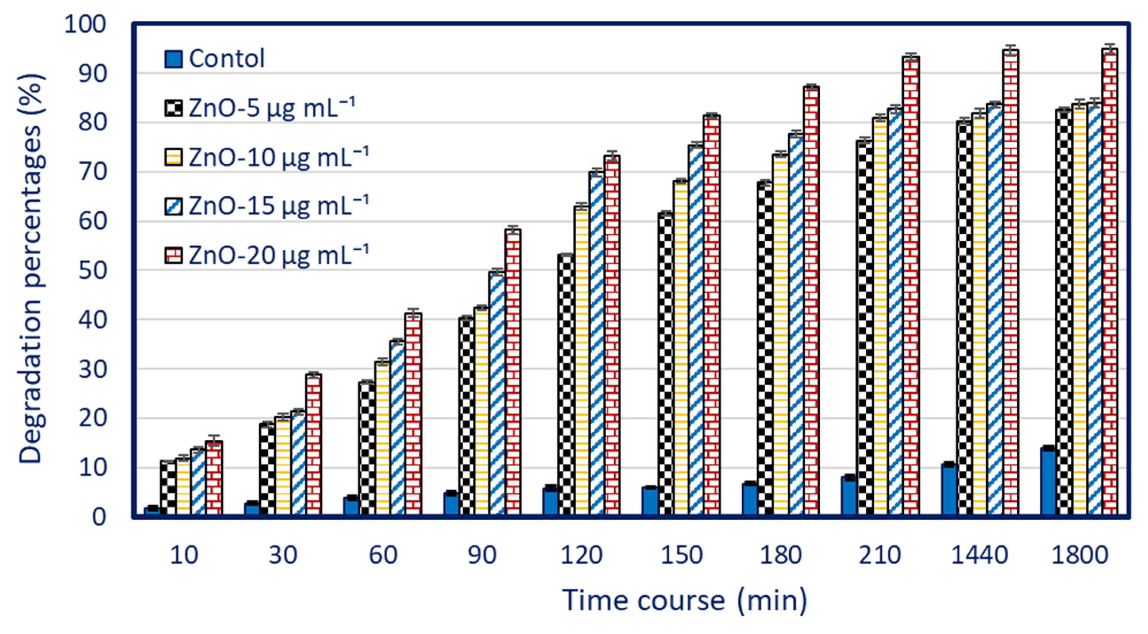 Jfb 14 00205 g007 Jfb 14 00205 g007