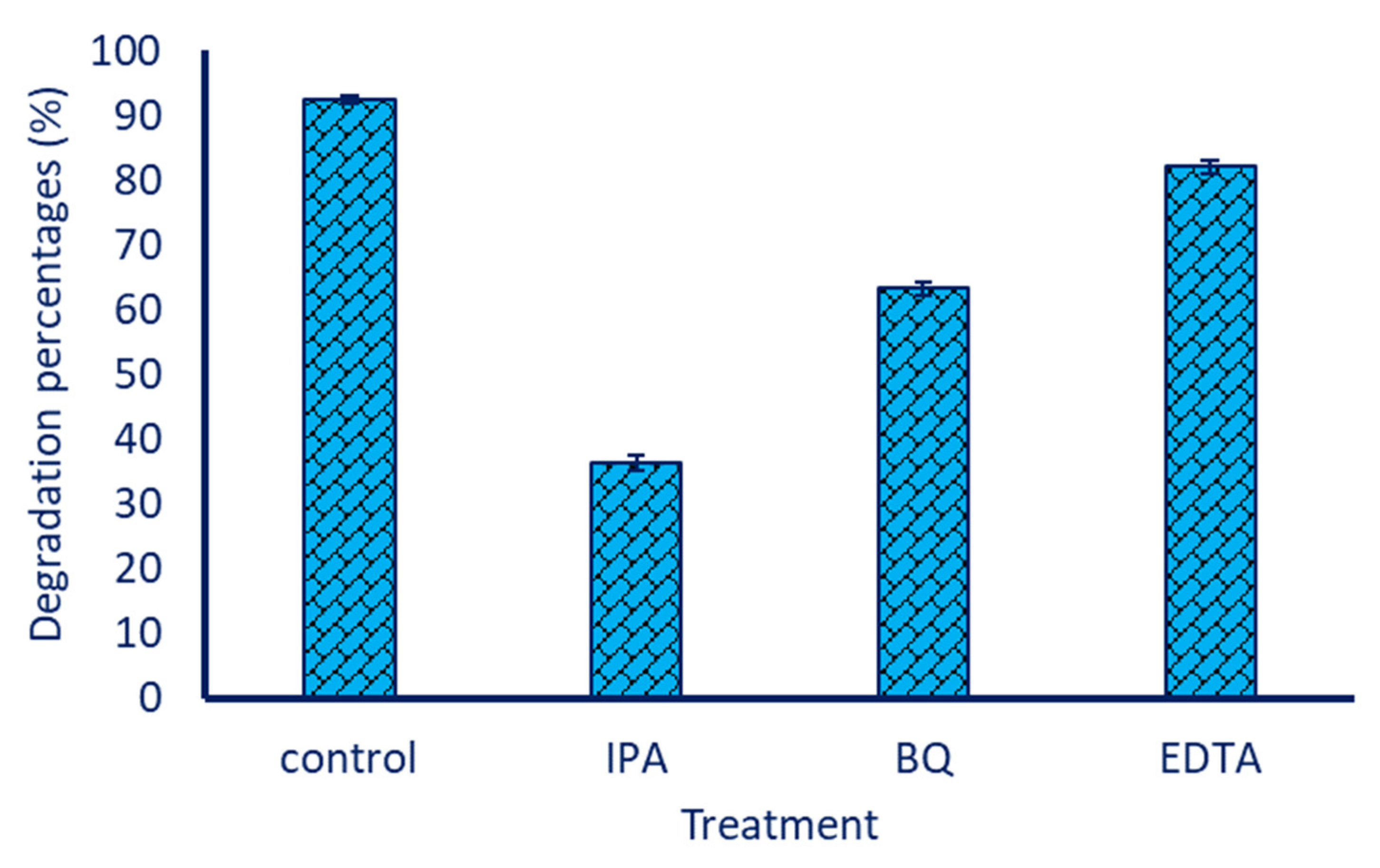Jfb 14 00205 g010 Jfb 14 00205 g010