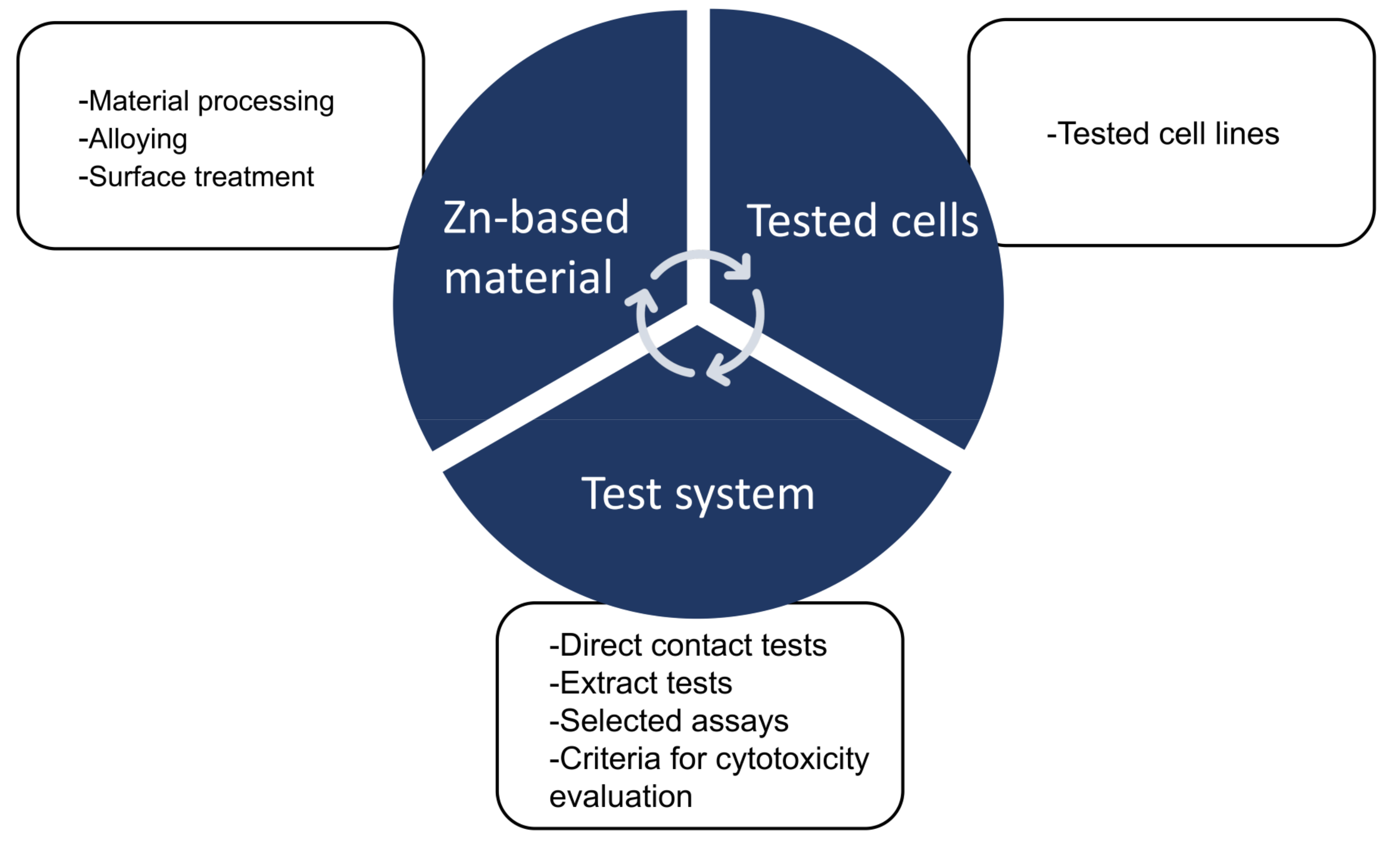 JFB Free FullText Cytotoxicity of Biodegradable Zinc and Its