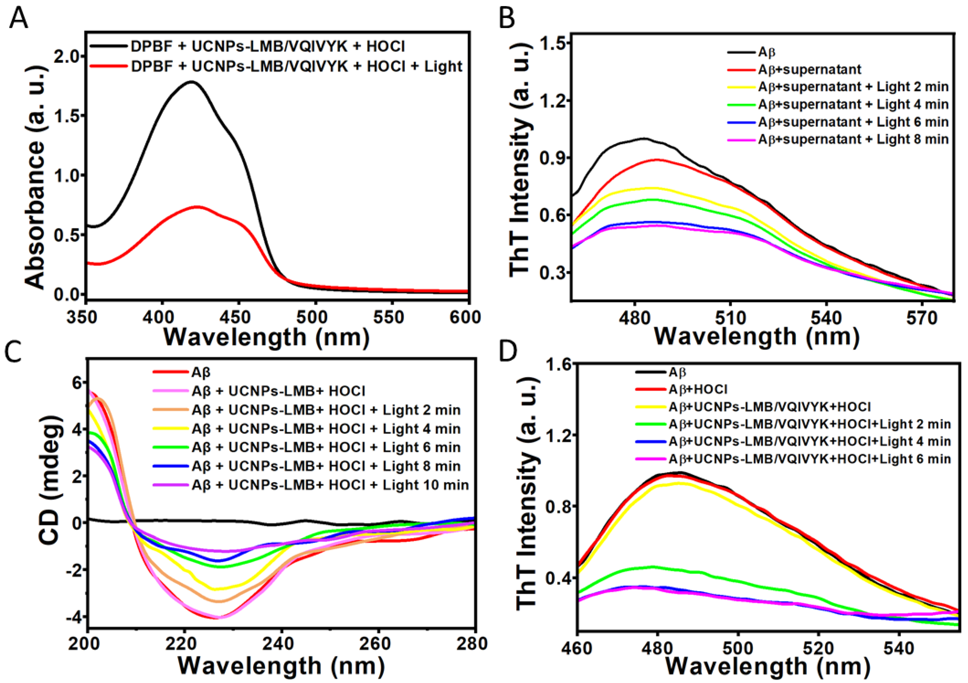 Jfb 14 00207 g004 Jfb 14 00207 g004