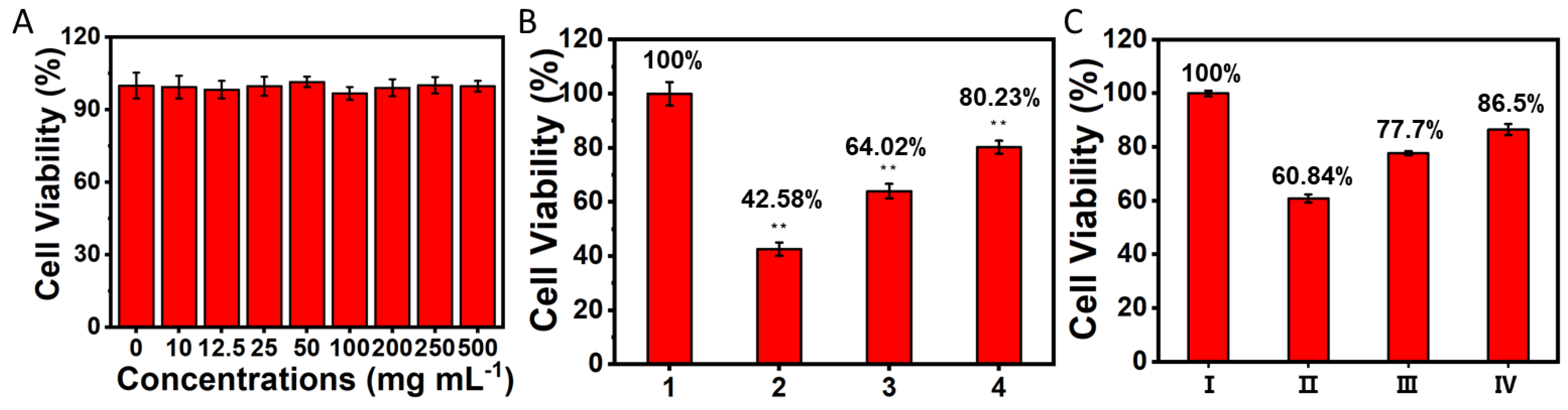 Jfb 14 00207 g007 Jfb 14 00207 g007