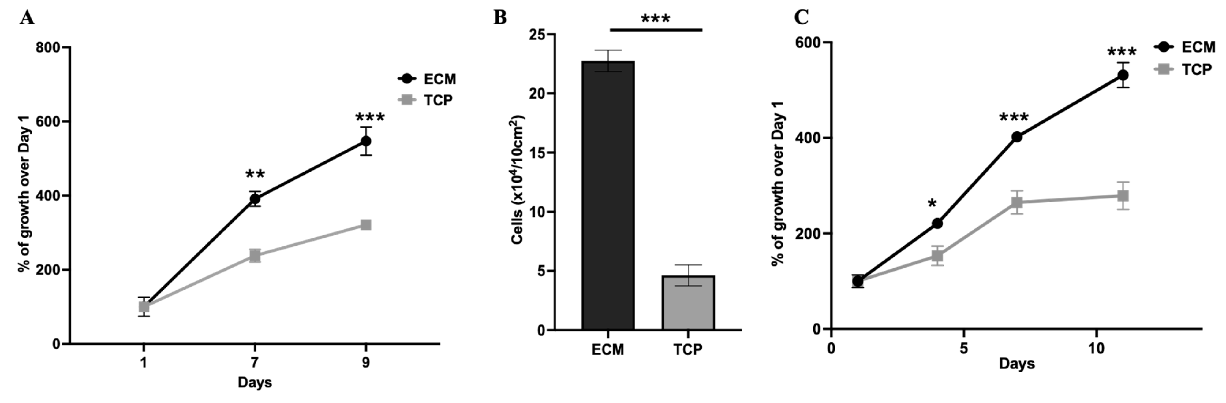 Jfb 14 00218 g004 Jfb 14 00218 g004