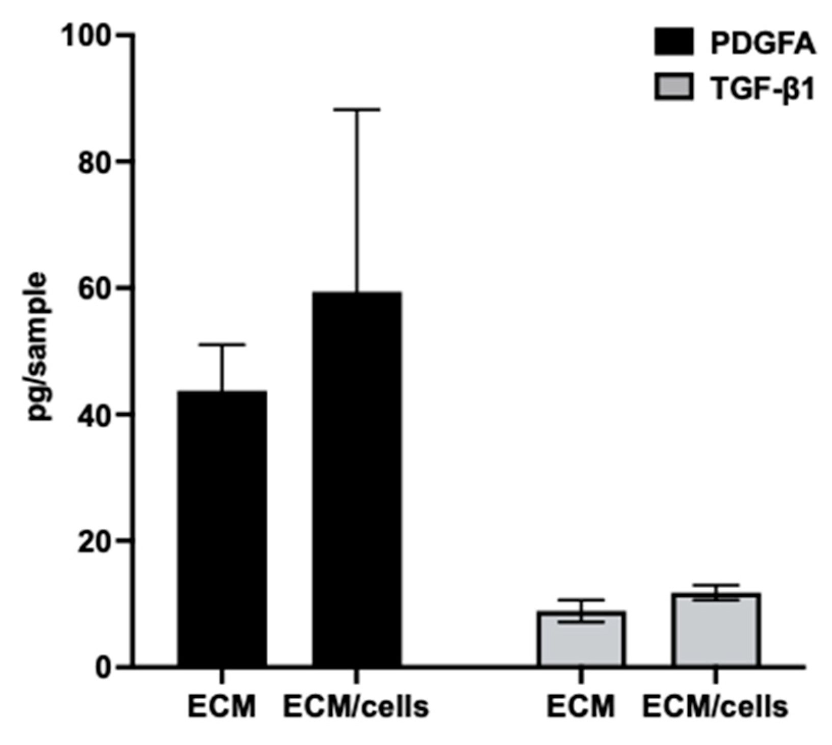 Jfb 14 00218 g007 Jfb 14 00218 g007