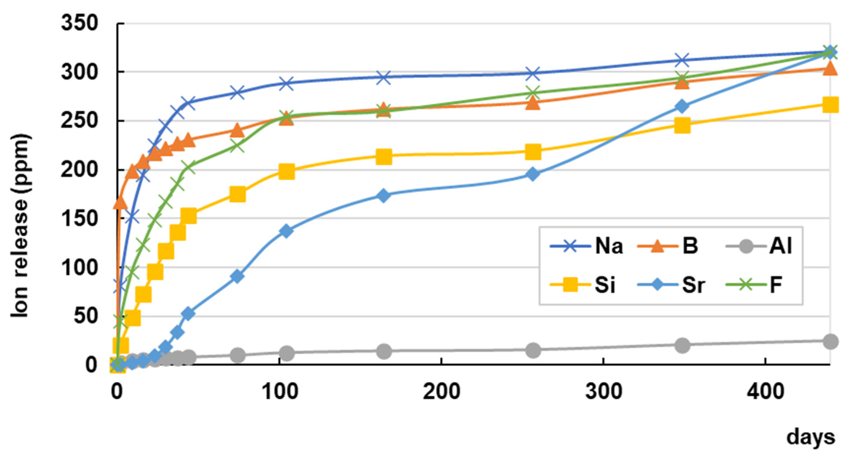 JFB Free FullText MultipleIon Releasing Bioactive Surface Pre