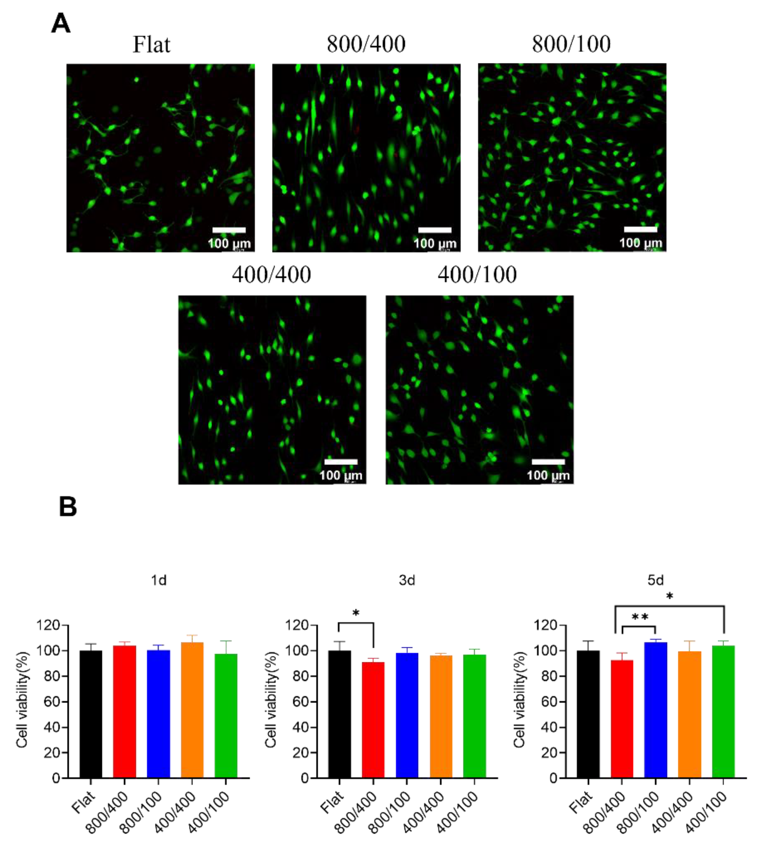 Jfb 14 00238 g002 Jfb 14 00238 g002