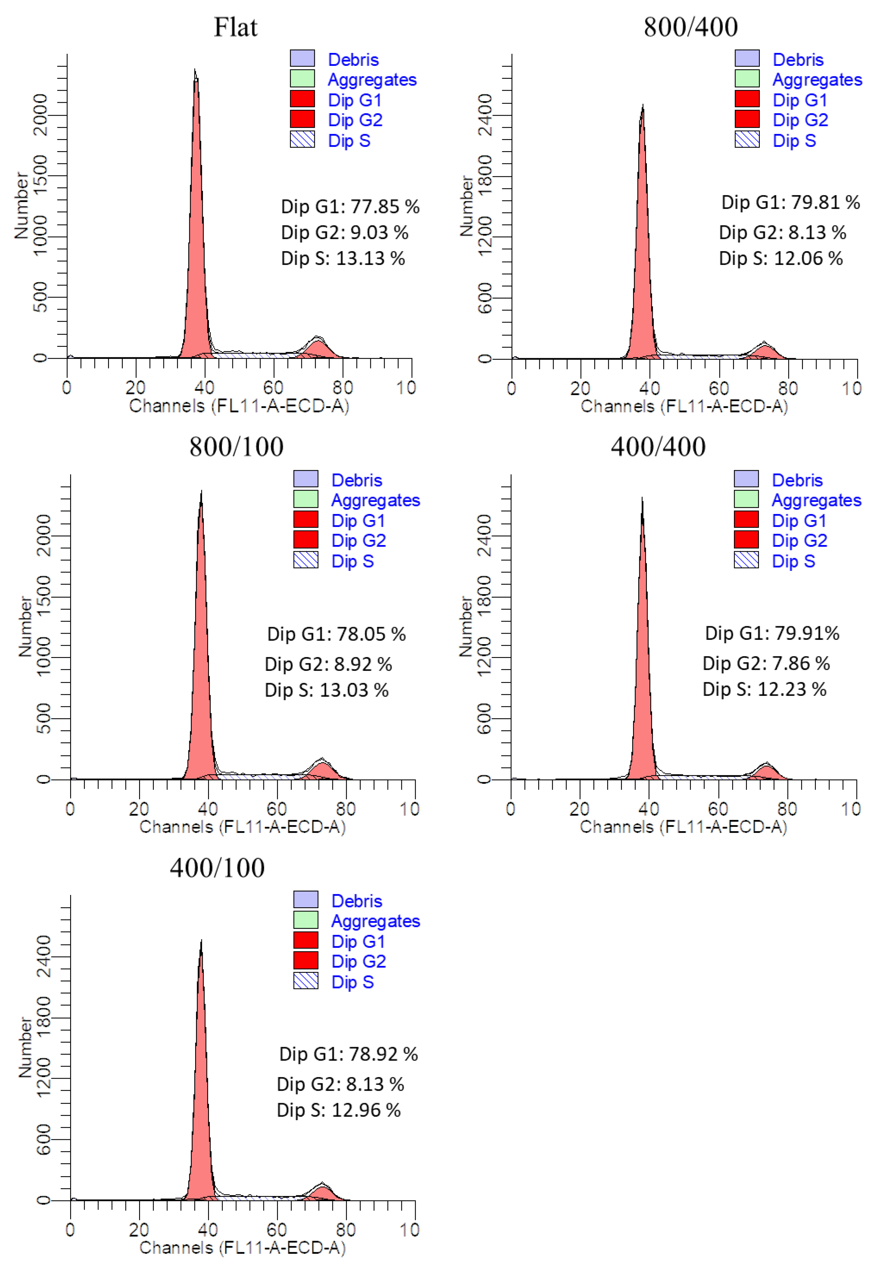 Jfb 14 00238 g007 Jfb 14 00238 g007
