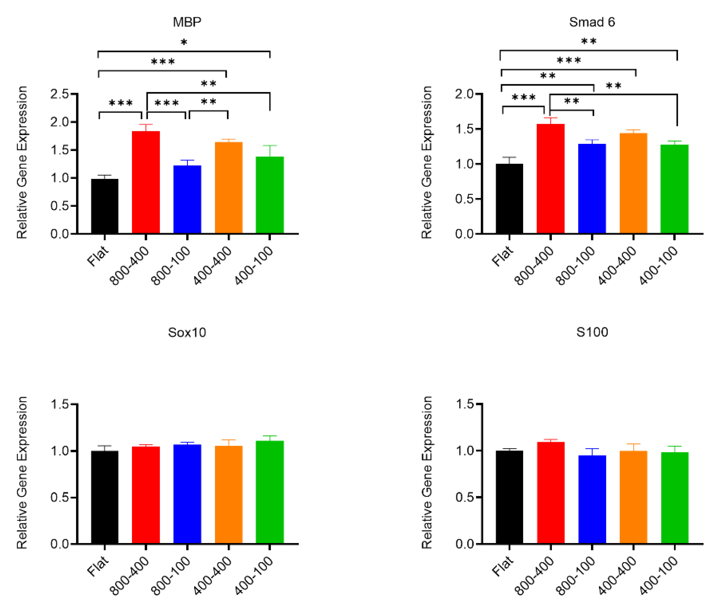 Jfb 14 00238 g009 Jfb 14 00238 g009