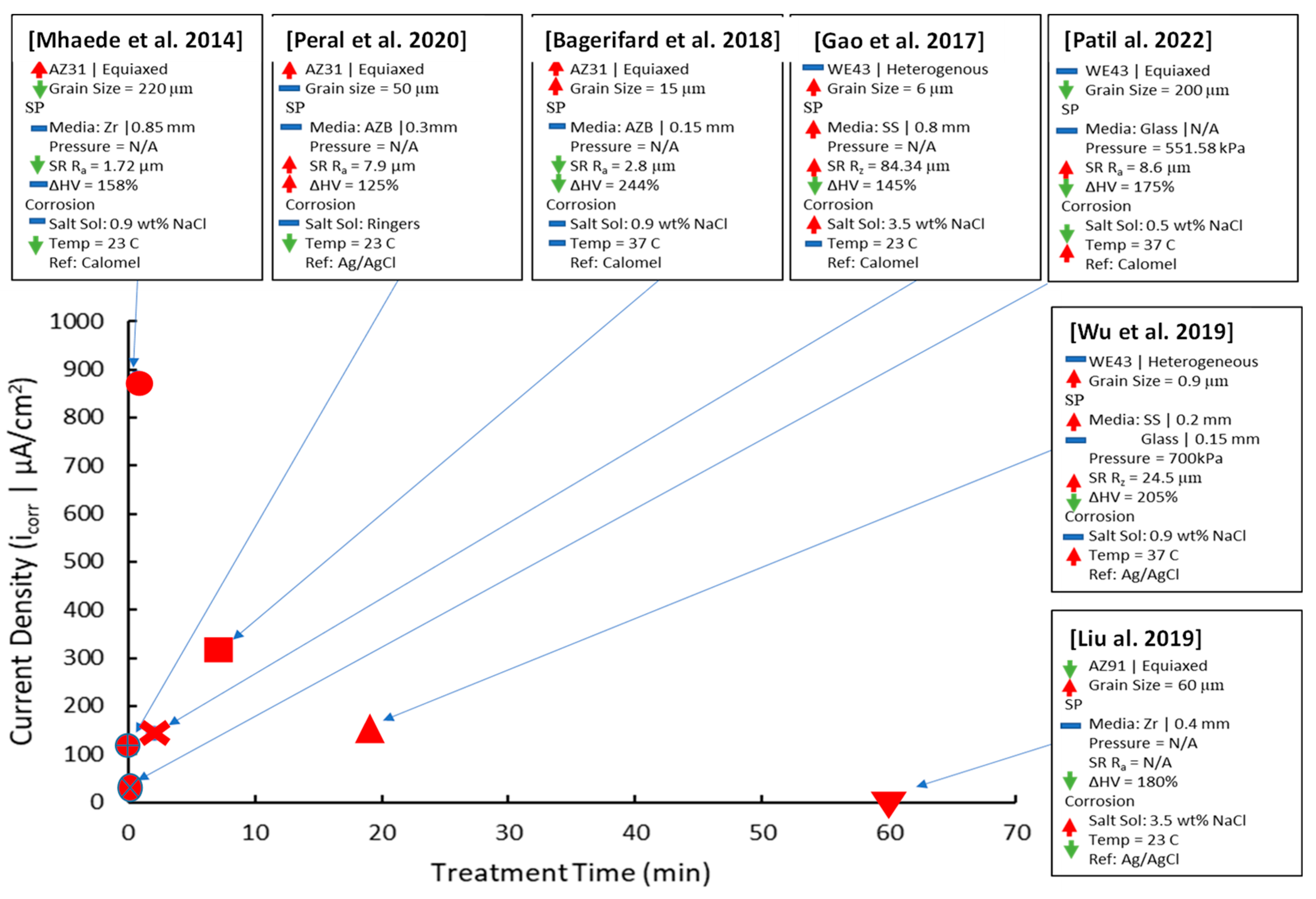 Jfb 14 00242 g005 Jfb 14 00242 g005