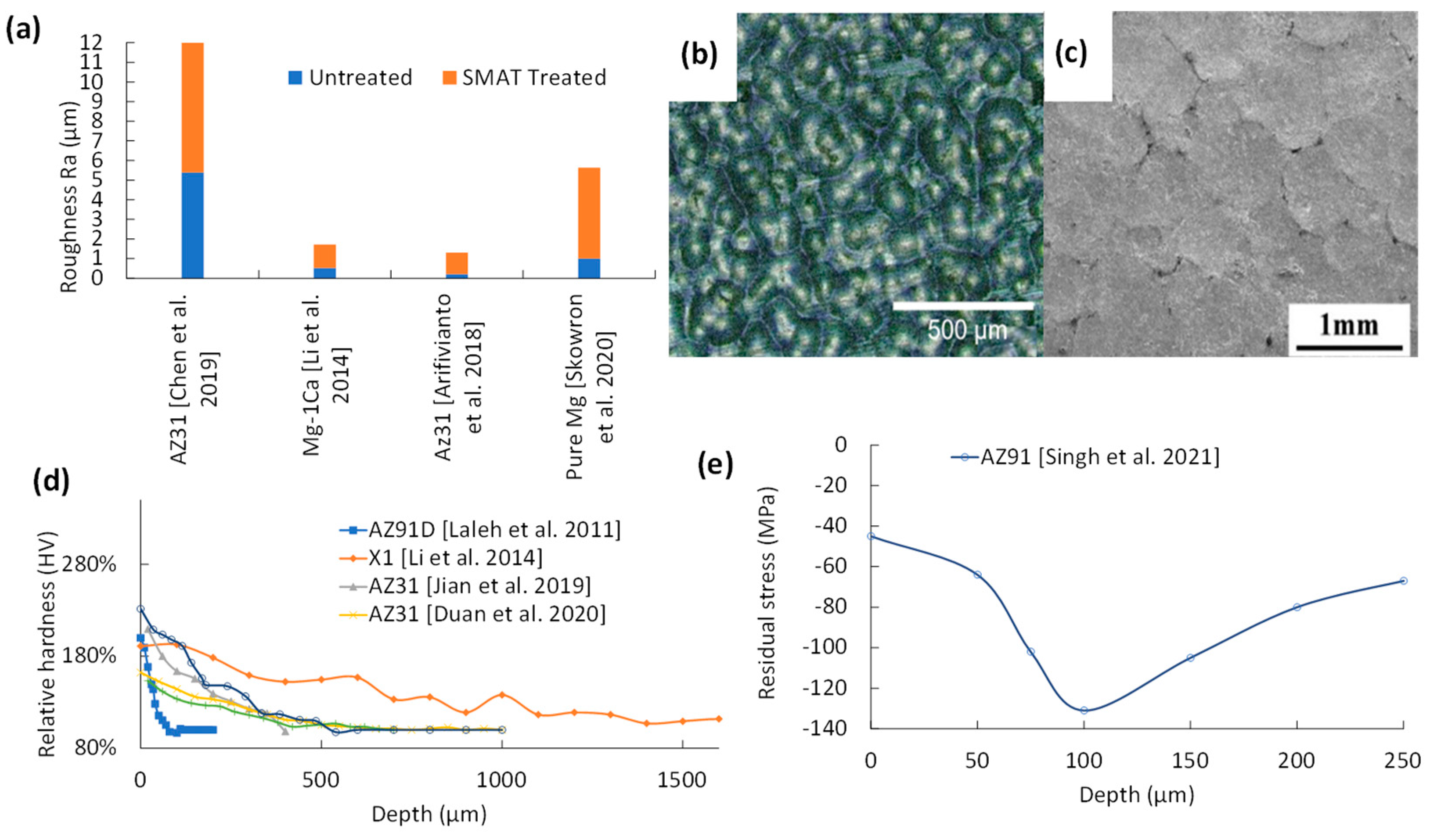 Jfb 14 00242 g007 Jfb 14 00242 g007