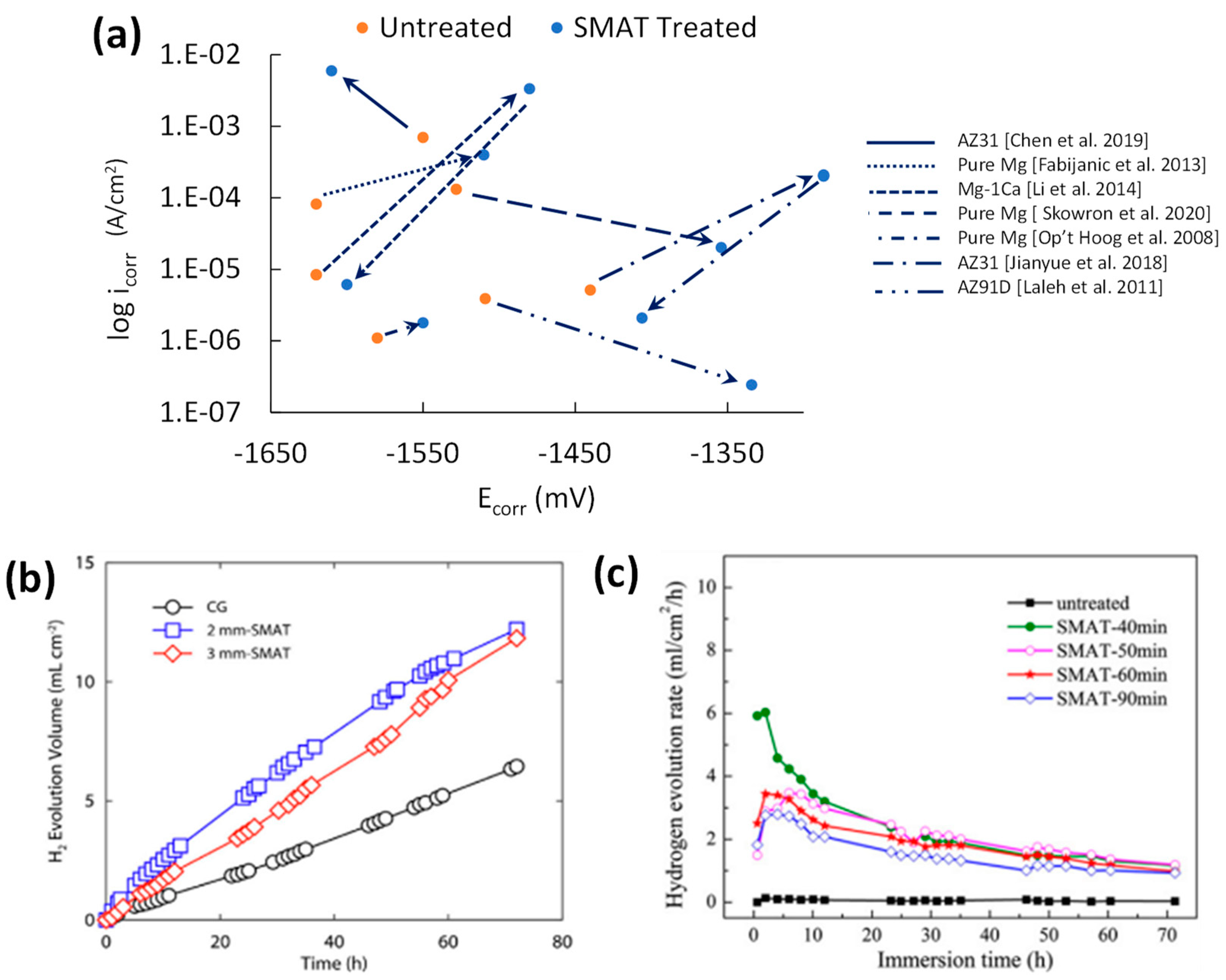 Jfb 14 00242 g009 Jfb 14 00242 g009
