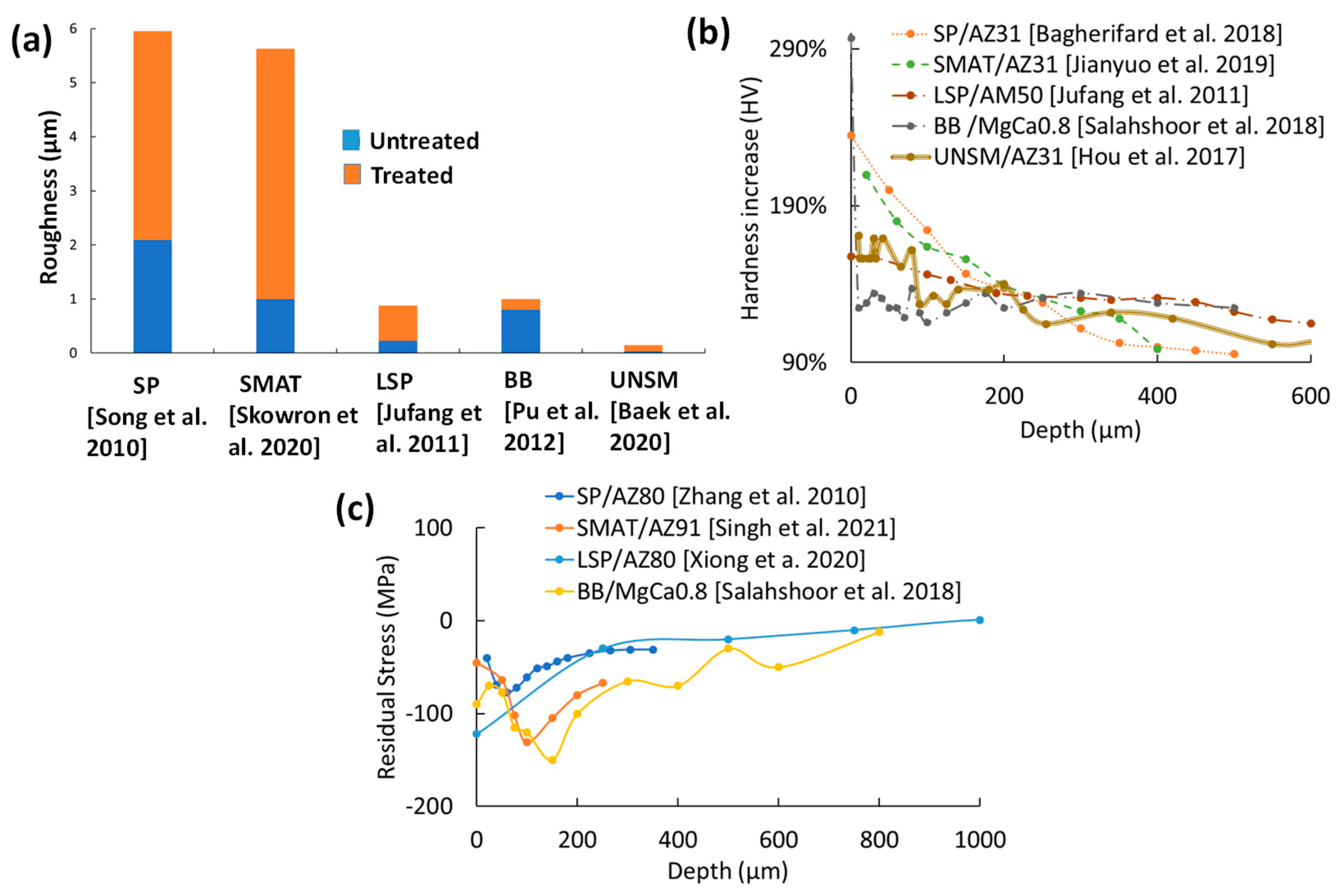 Jfb 14 00242 g019 Jfb 14 00242 g019