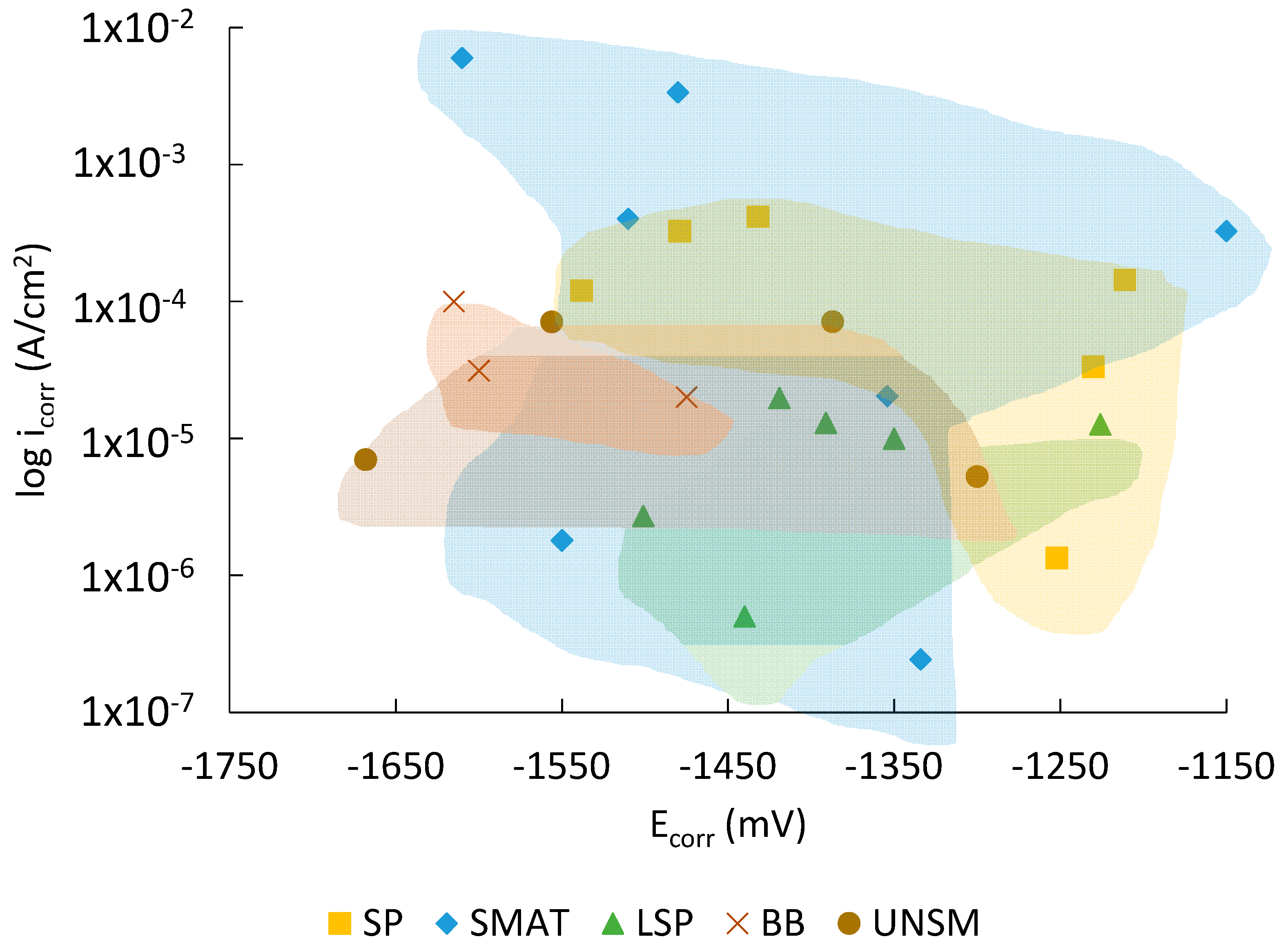 Jfb 14 00242 g020 Jfb 14 00242 g020