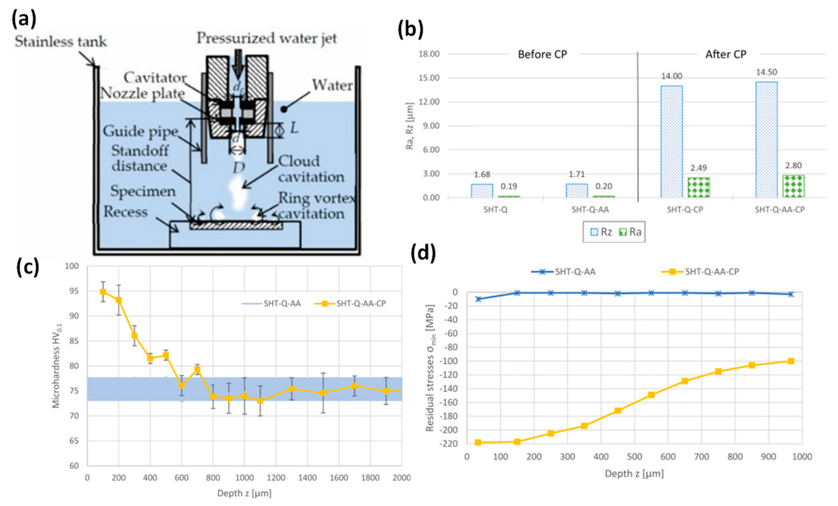 Jfb 14 00242 g023 Jfb 14 00242 g023