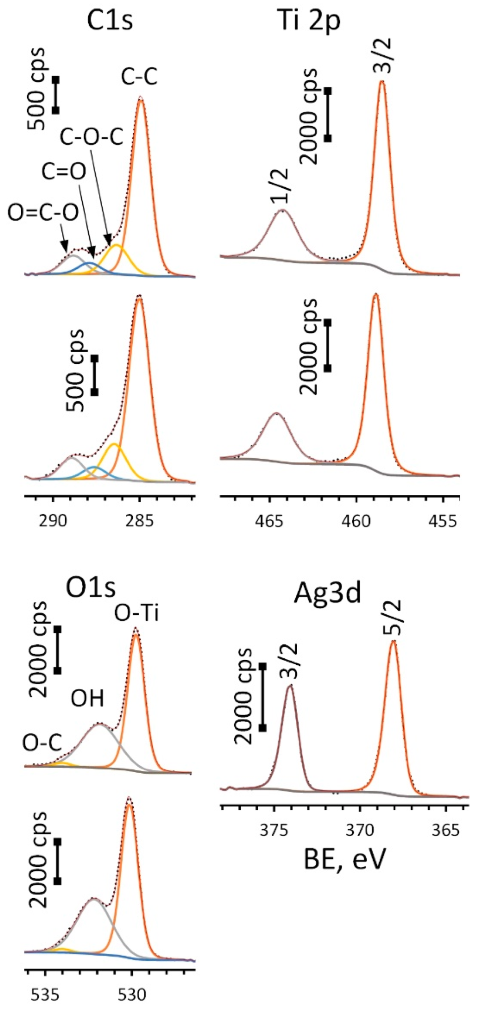 Jfb 14 00249 g005 Jfb 14 00249 g005