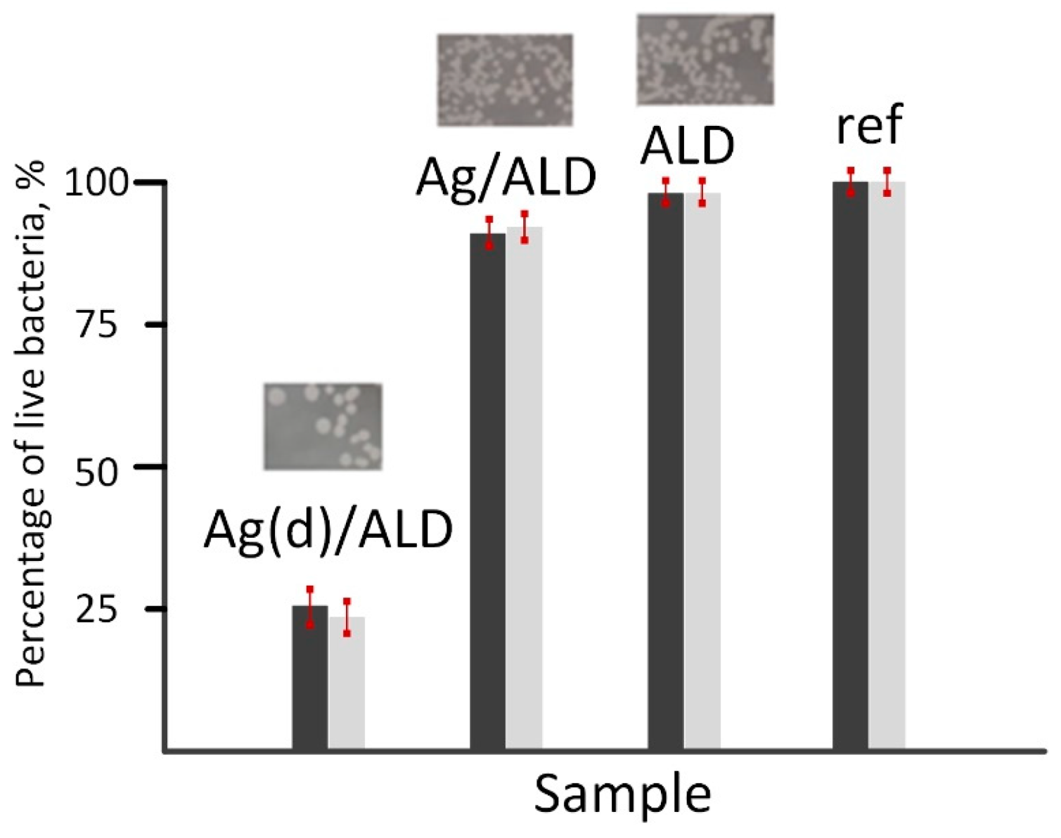 Jfb 14 00249 g008 Jfb 14 00249 g008