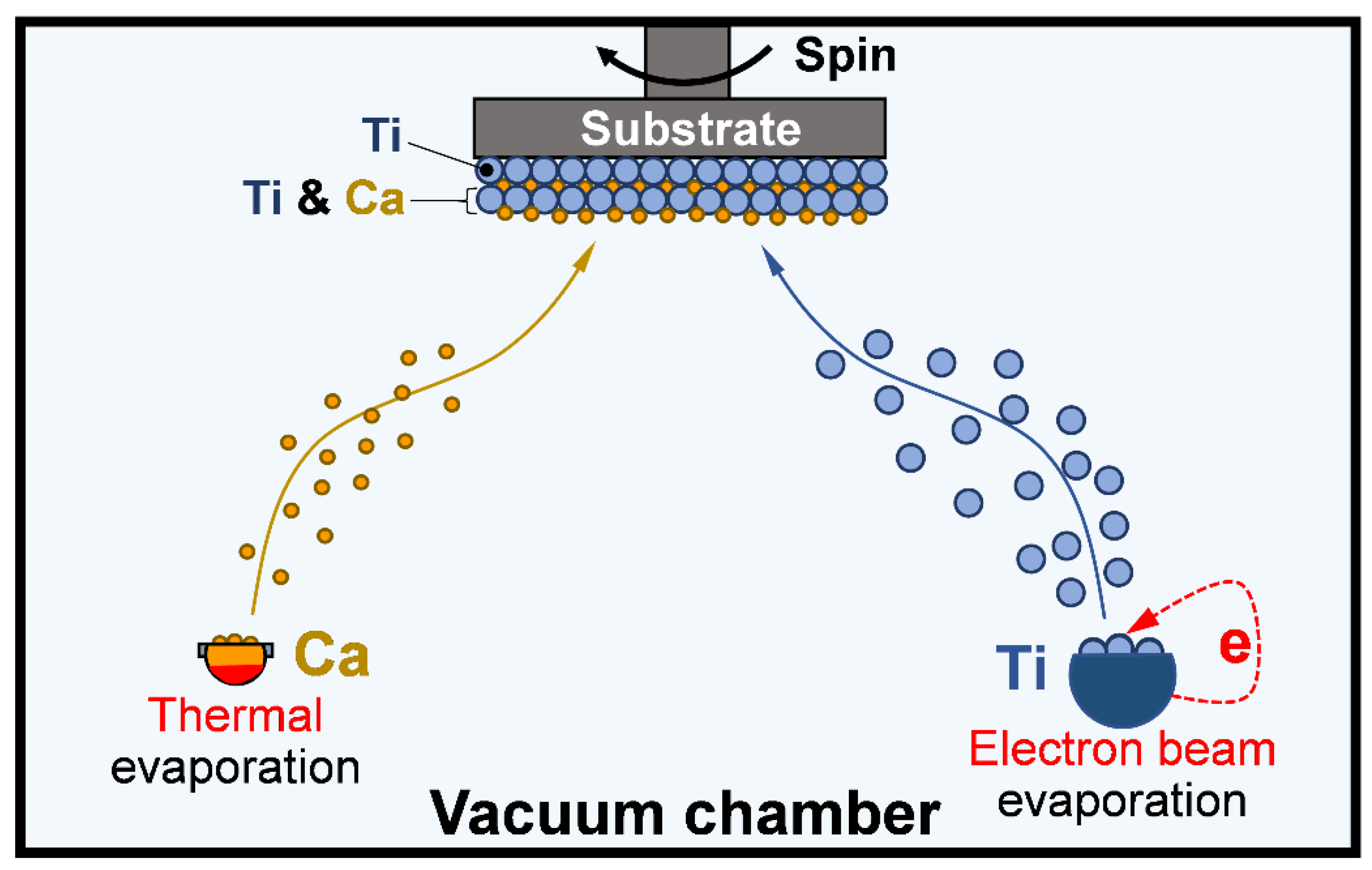 Jfb 14 00253 g001 Jfb 14 00253 g001