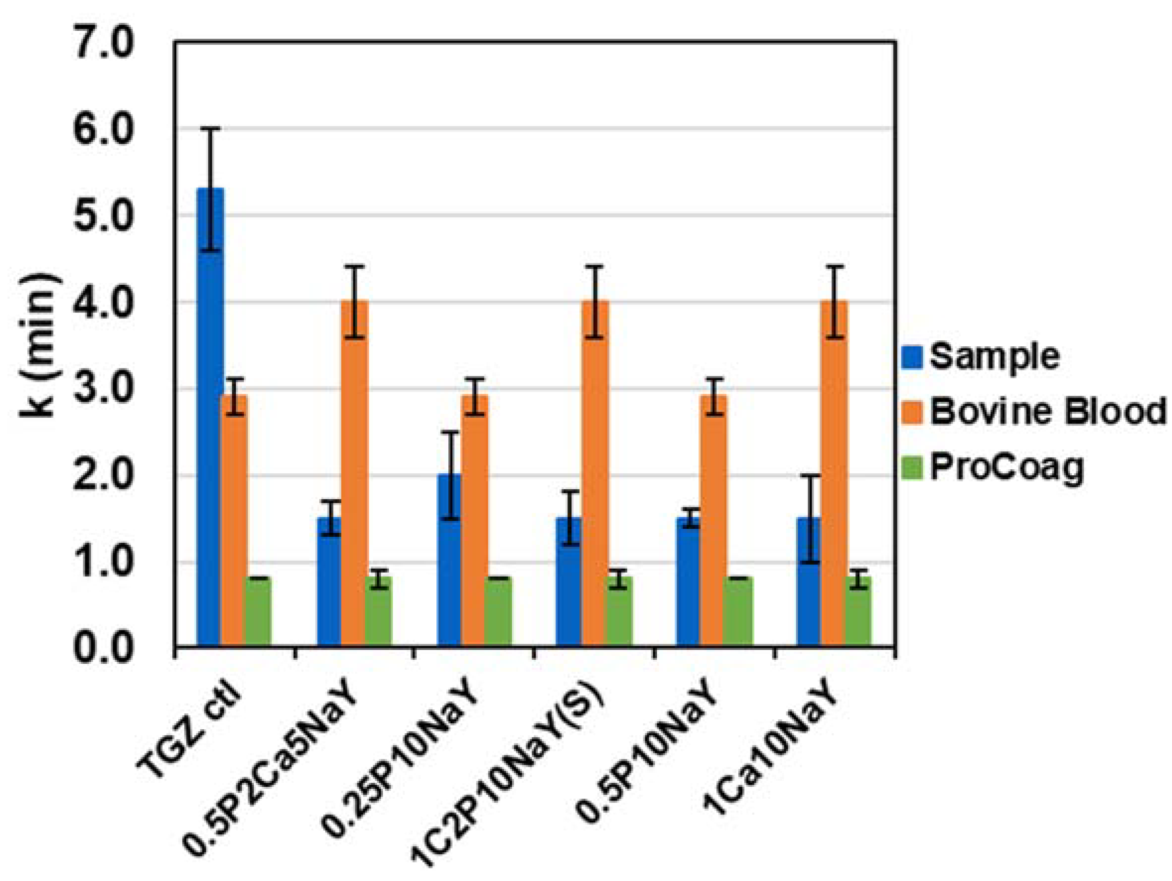 Jfb 14 00255 g002 Jfb 14 00255 g002