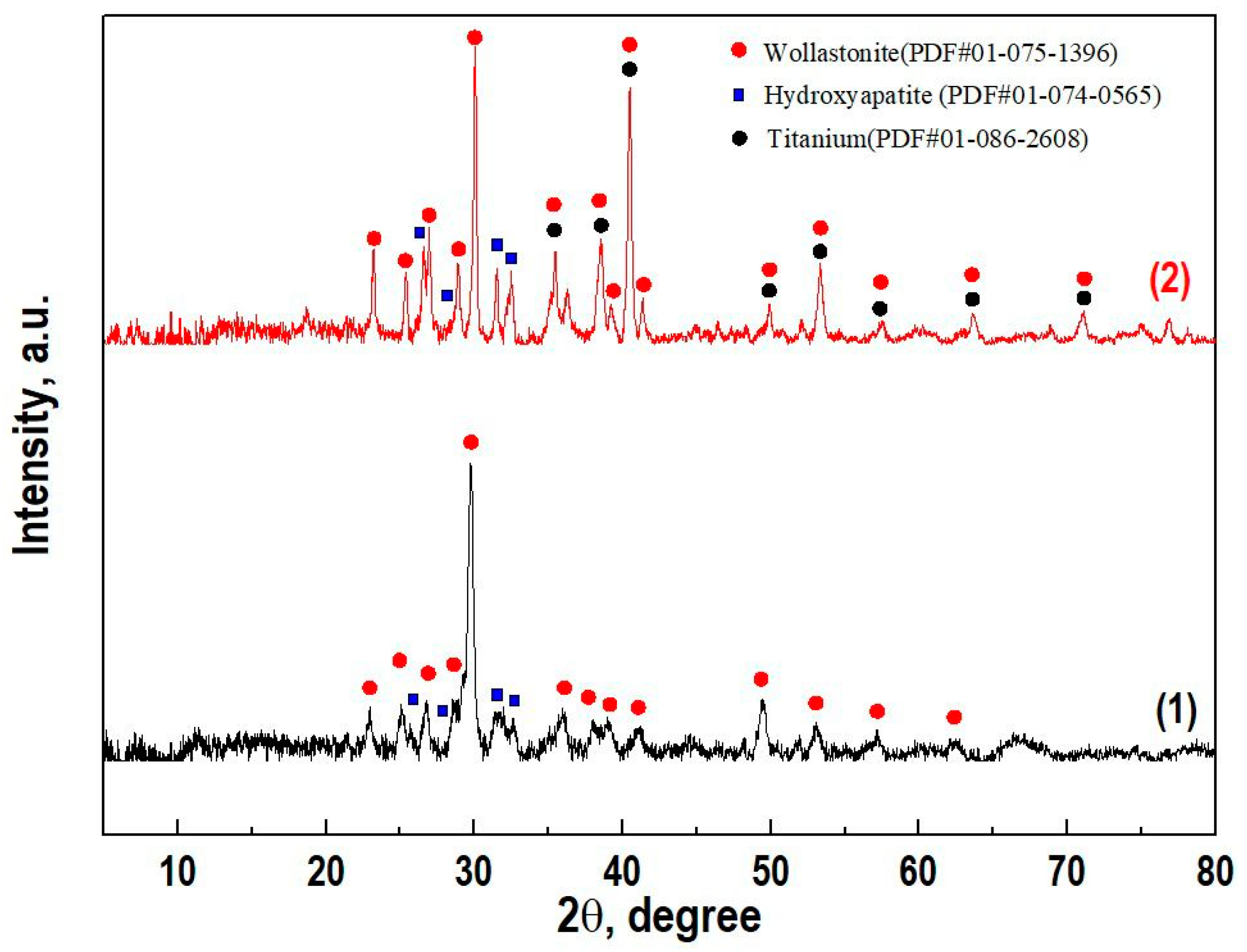Jfb 14 00259 g002 Jfb 14 00259 g002