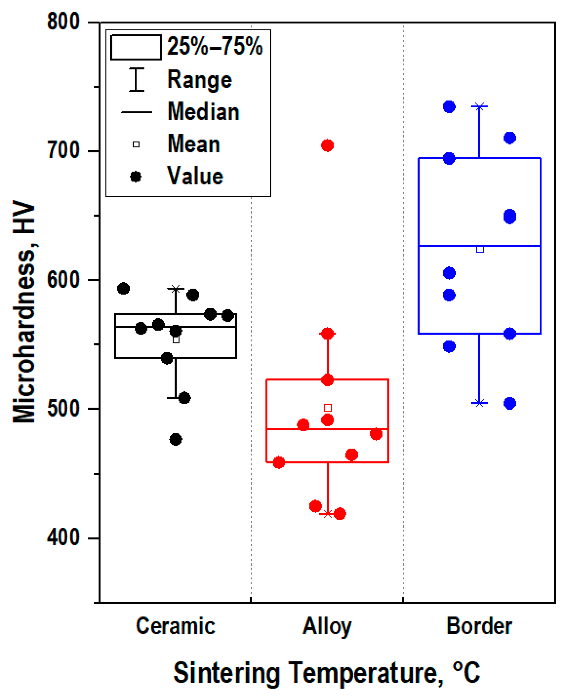 Jfb 14 00259 g006 Jfb 14 00259 g006