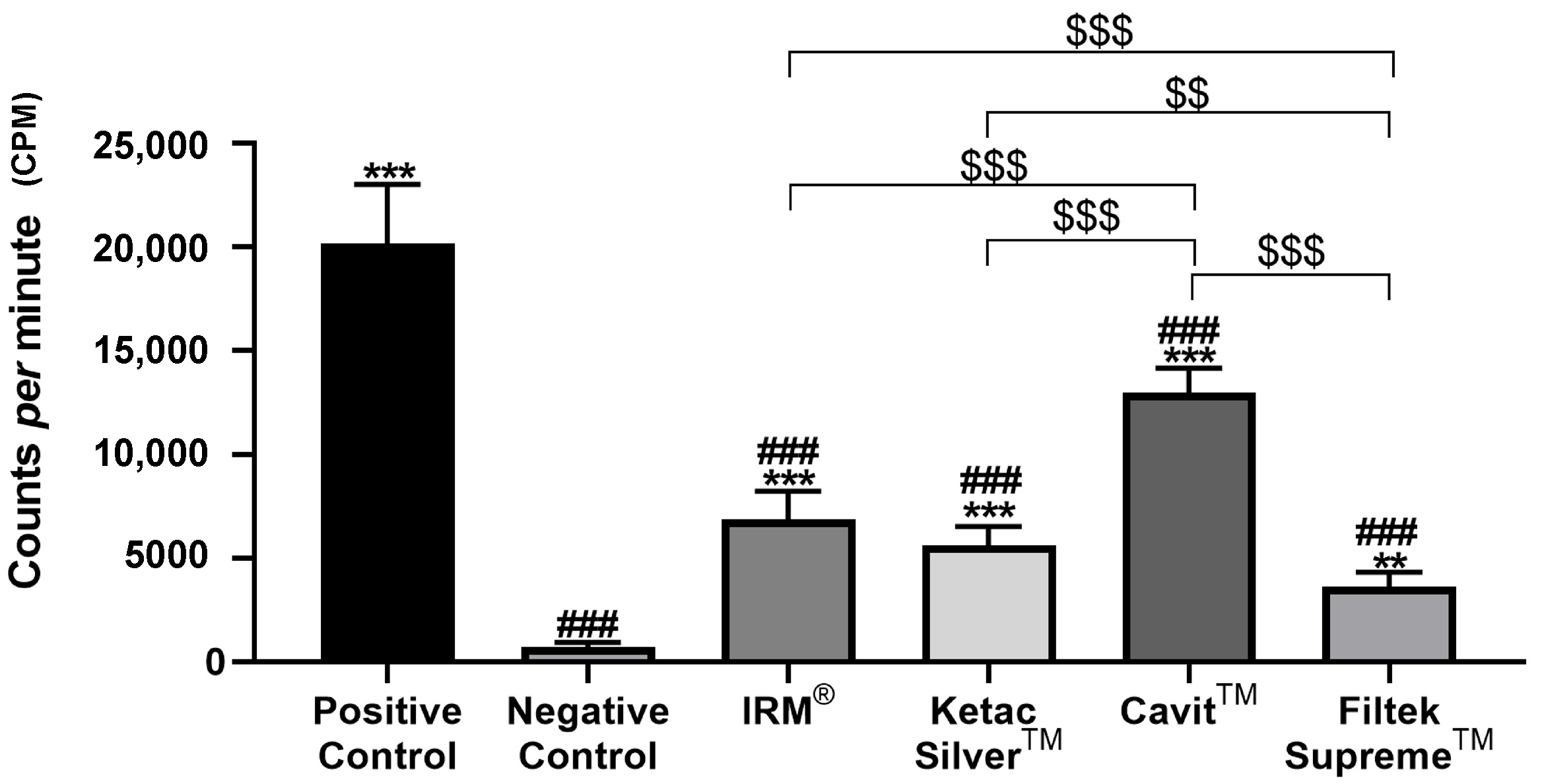 Jfb 14 00264 g003 Jfb 14 00264 g003
