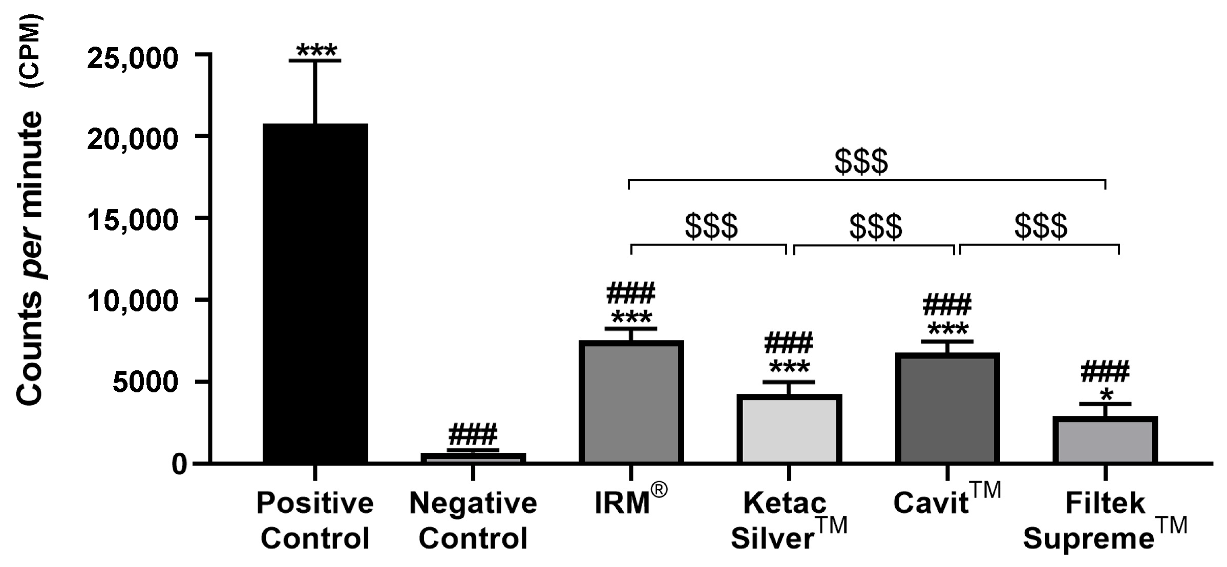 Jfb 14 00264 g004 Jfb 14 00264 g004