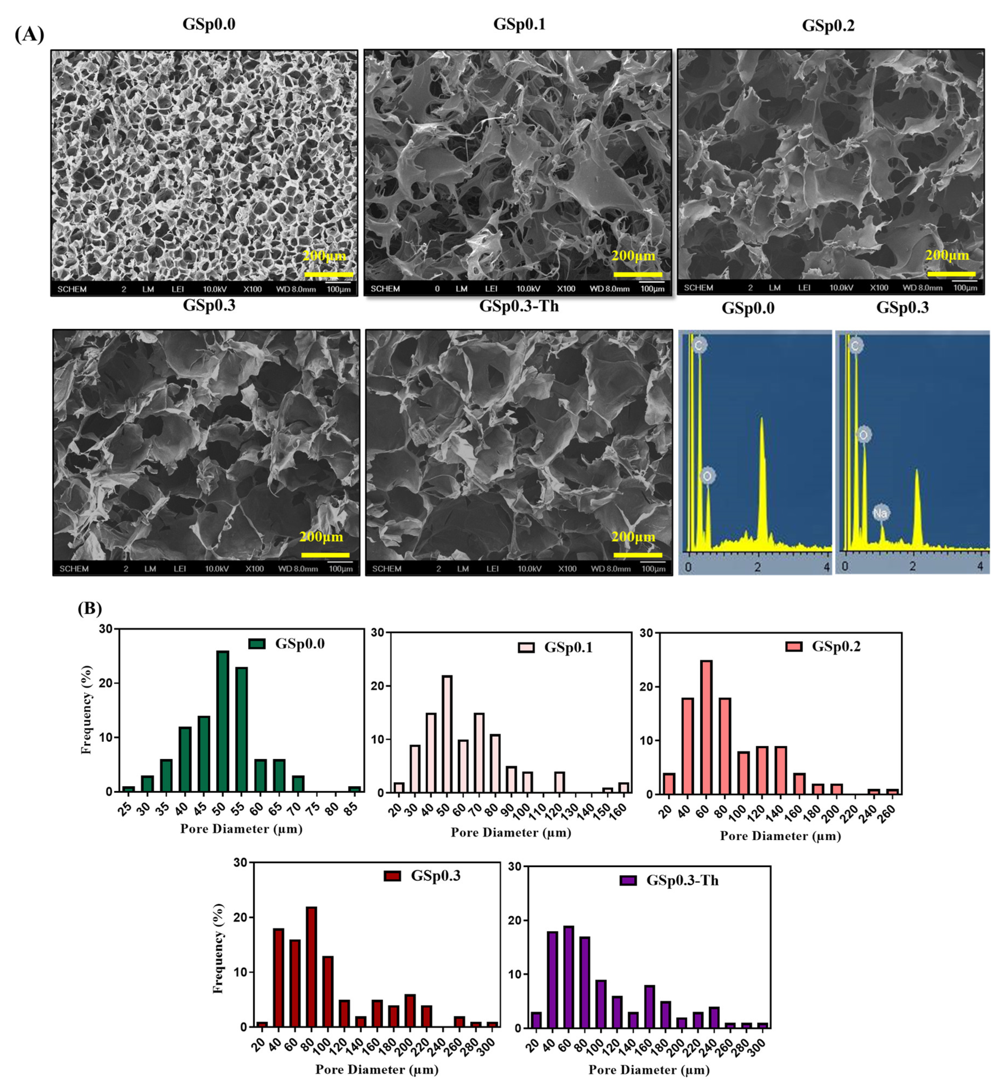 Jfb 14 00265 g001 Jfb 14 00265 g001