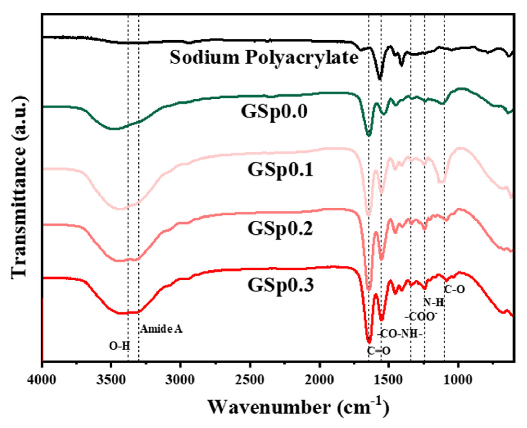 Jfb 14 00265 g002 Jfb 14 00265 g002