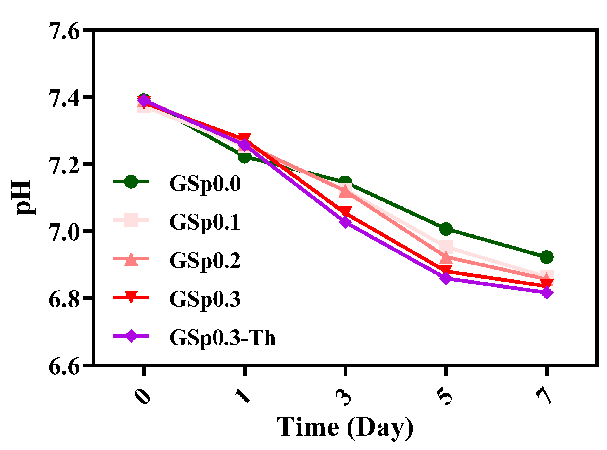 Jfb 14 00265 g004 Jfb 14 00265 g004