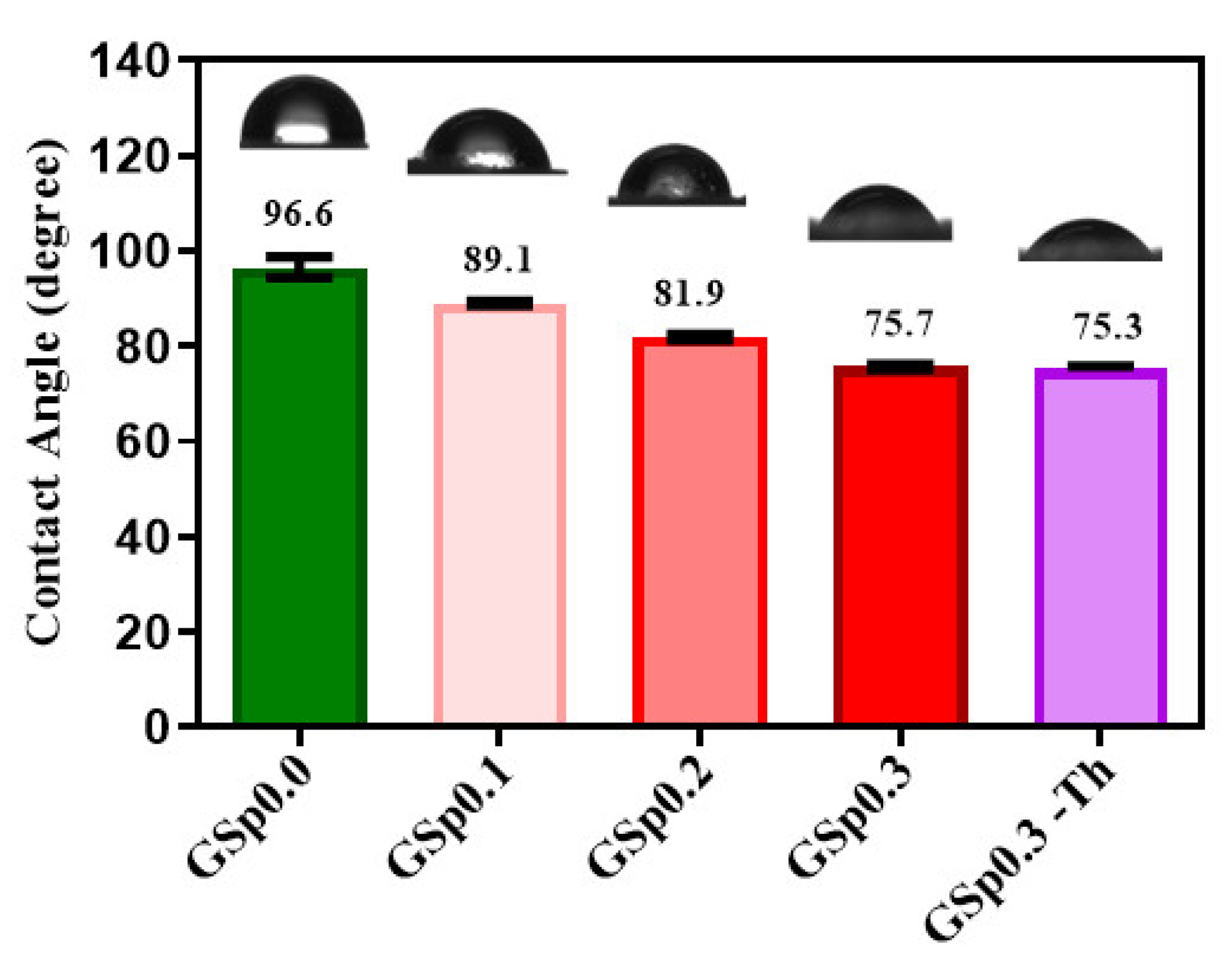 Jfb 14 00265 g005 Jfb 14 00265 g005