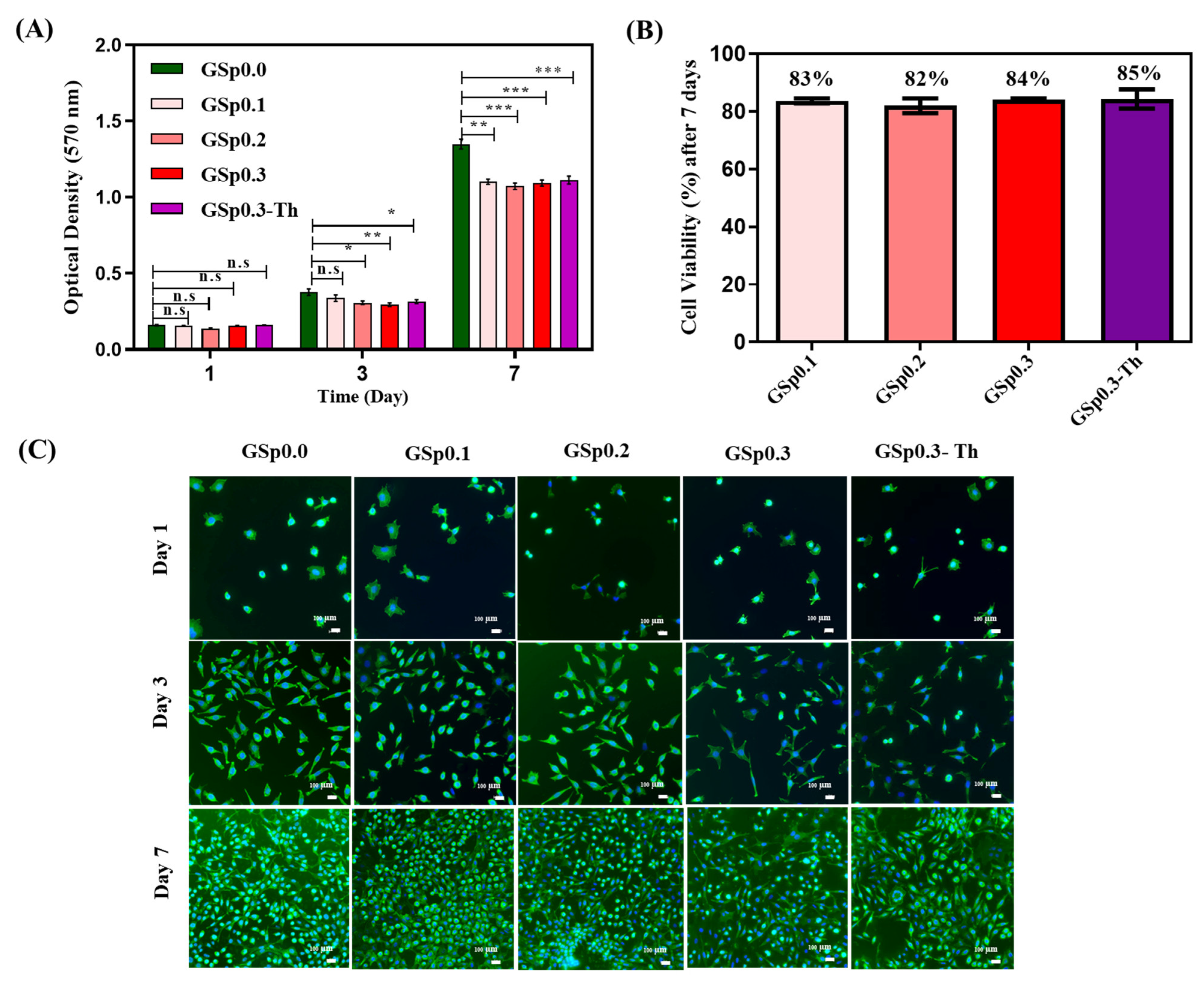 Jfb 14 00265 g006 Jfb 14 00265 g006
