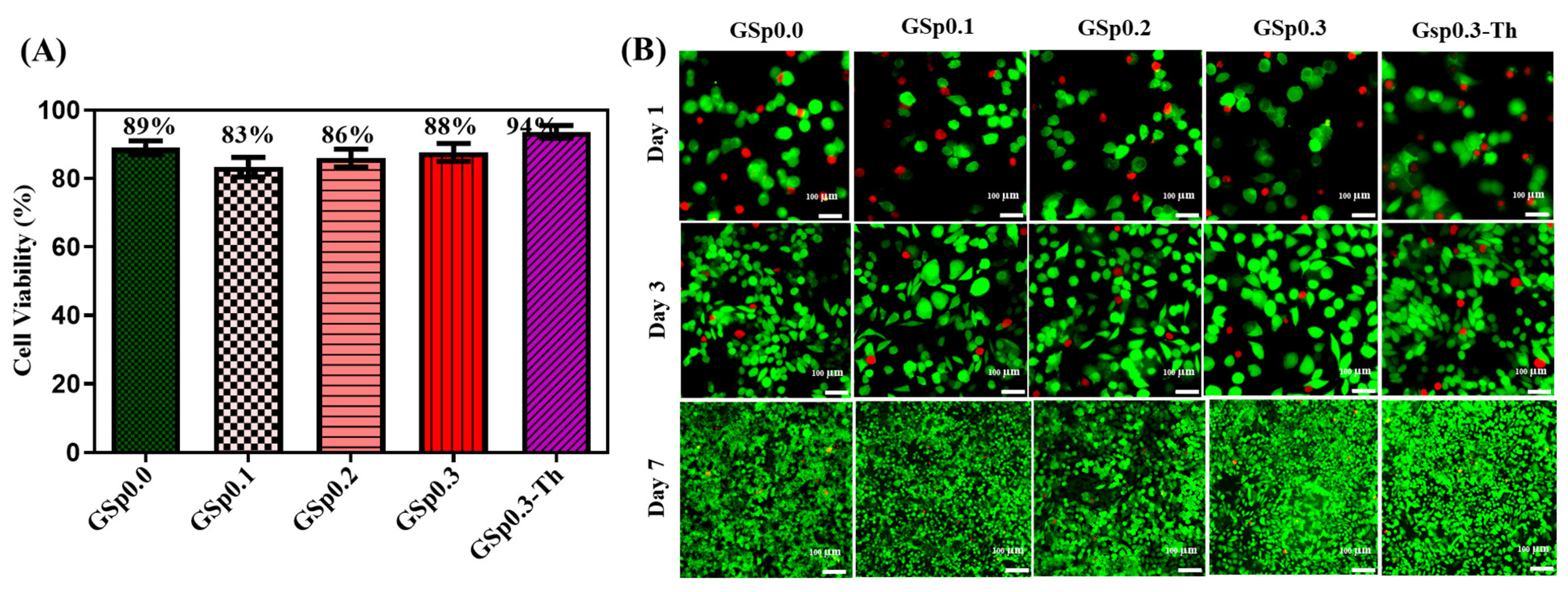 Jfb 14 00265 g007 Jfb 14 00265 g007