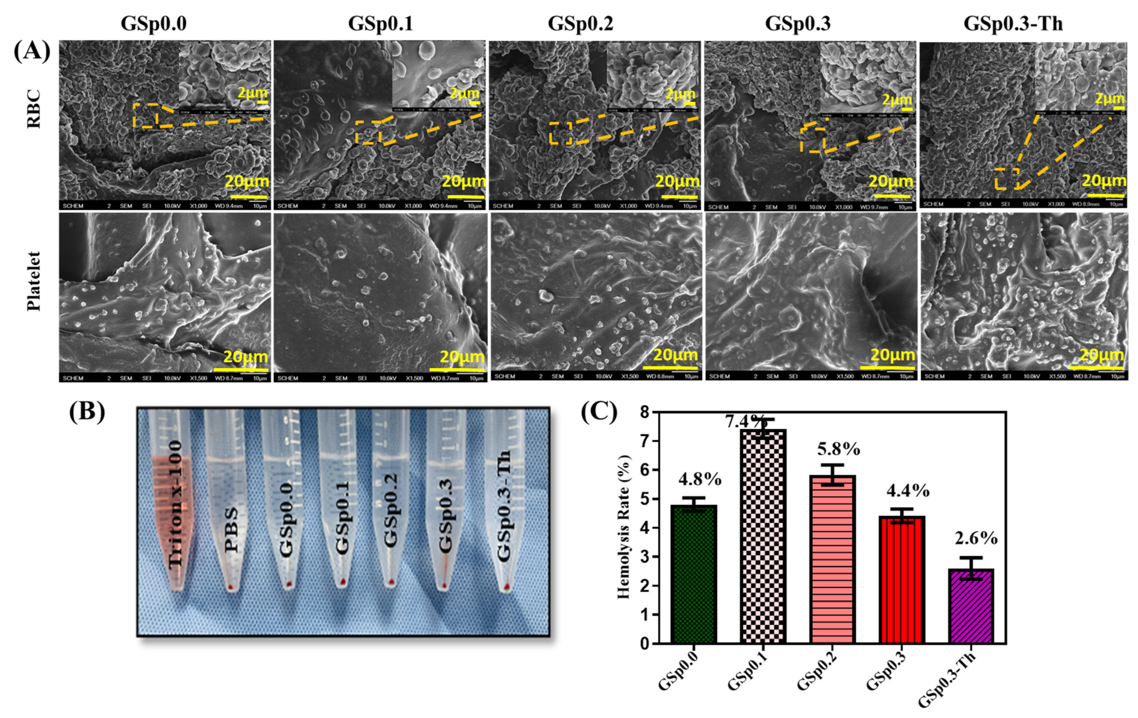 Jfb 14 00265 g008 Jfb 14 00265 g008
