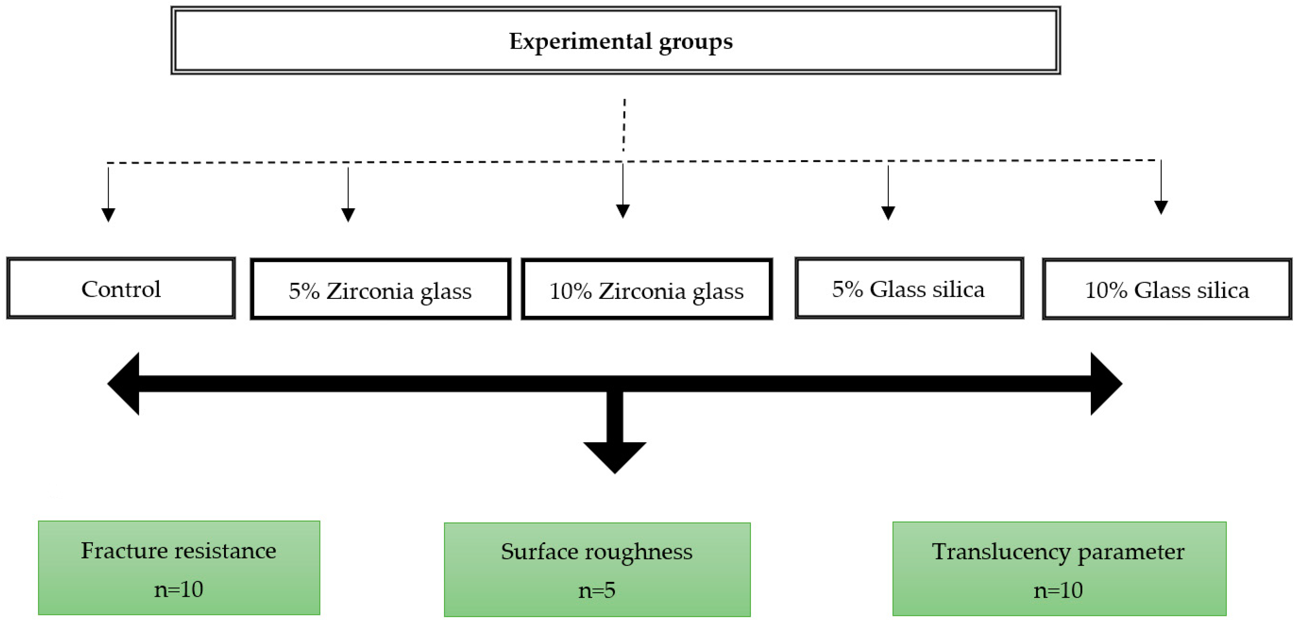 Jfb 14 00267 g002 Jfb 14 00267 g002