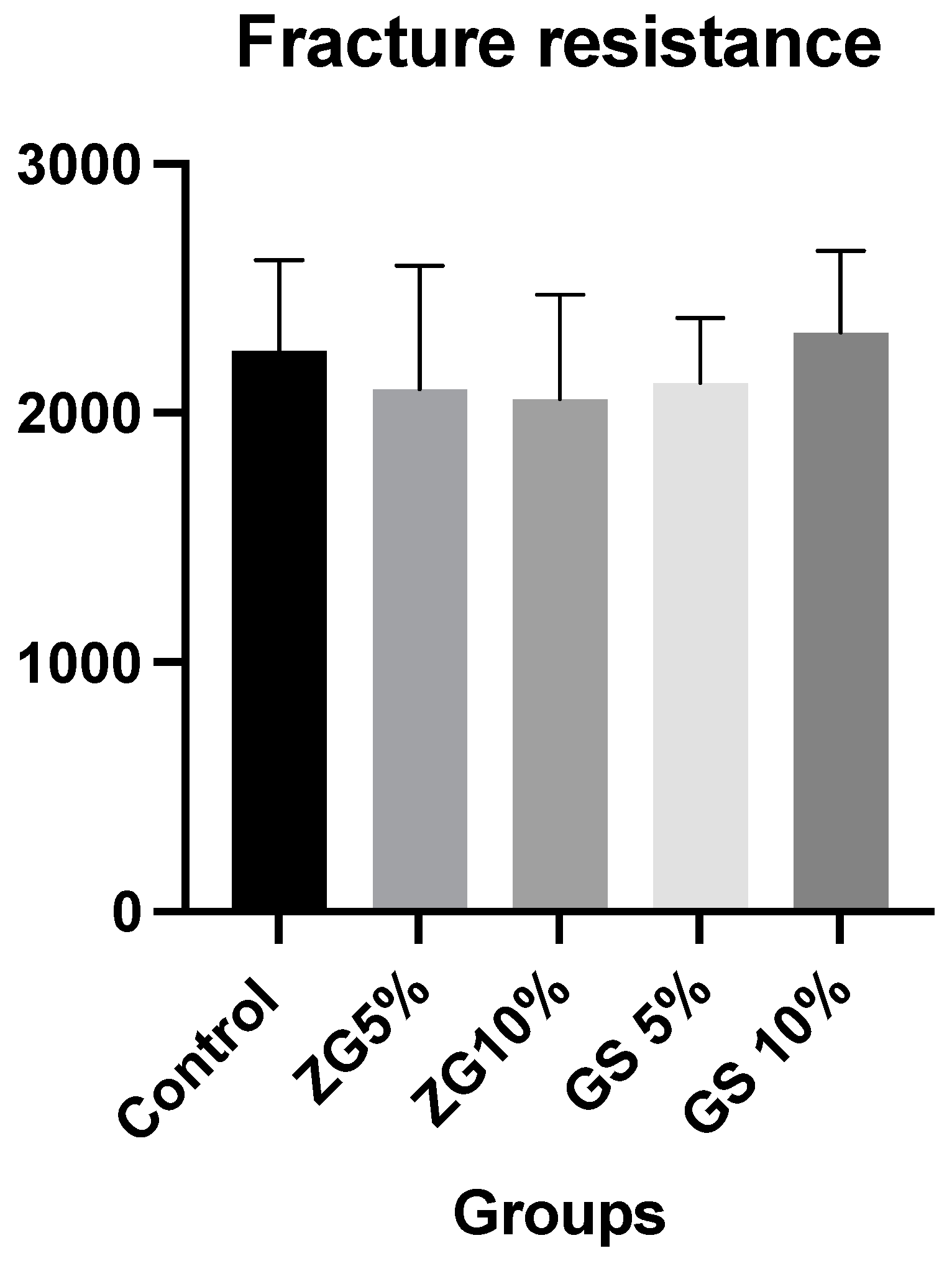 Jfb 14 00267 g004 Jfb 14 00267 g004