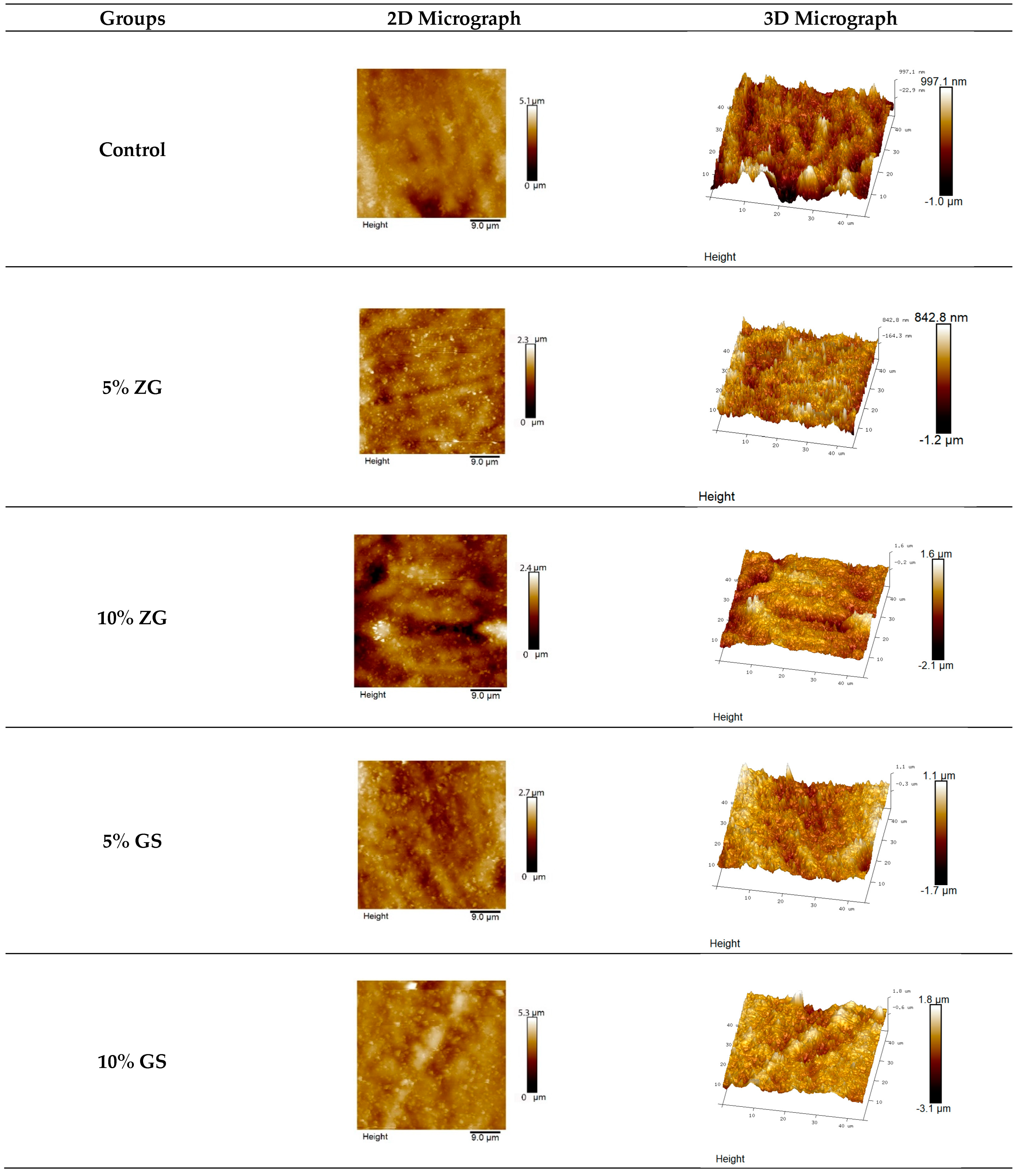 Jfb 14 00267 g006 Jfb 14 00267 g006