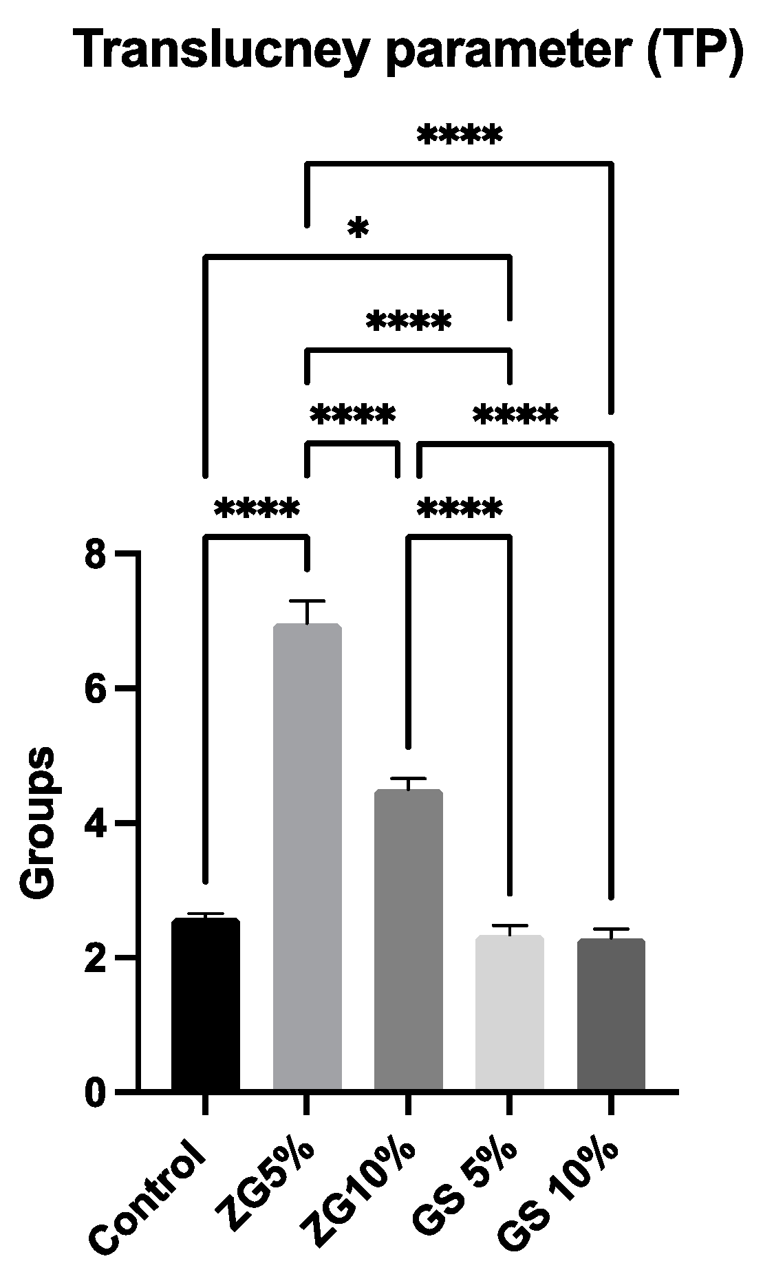 Jfb 14 00267 g007 Jfb 14 00267 g007