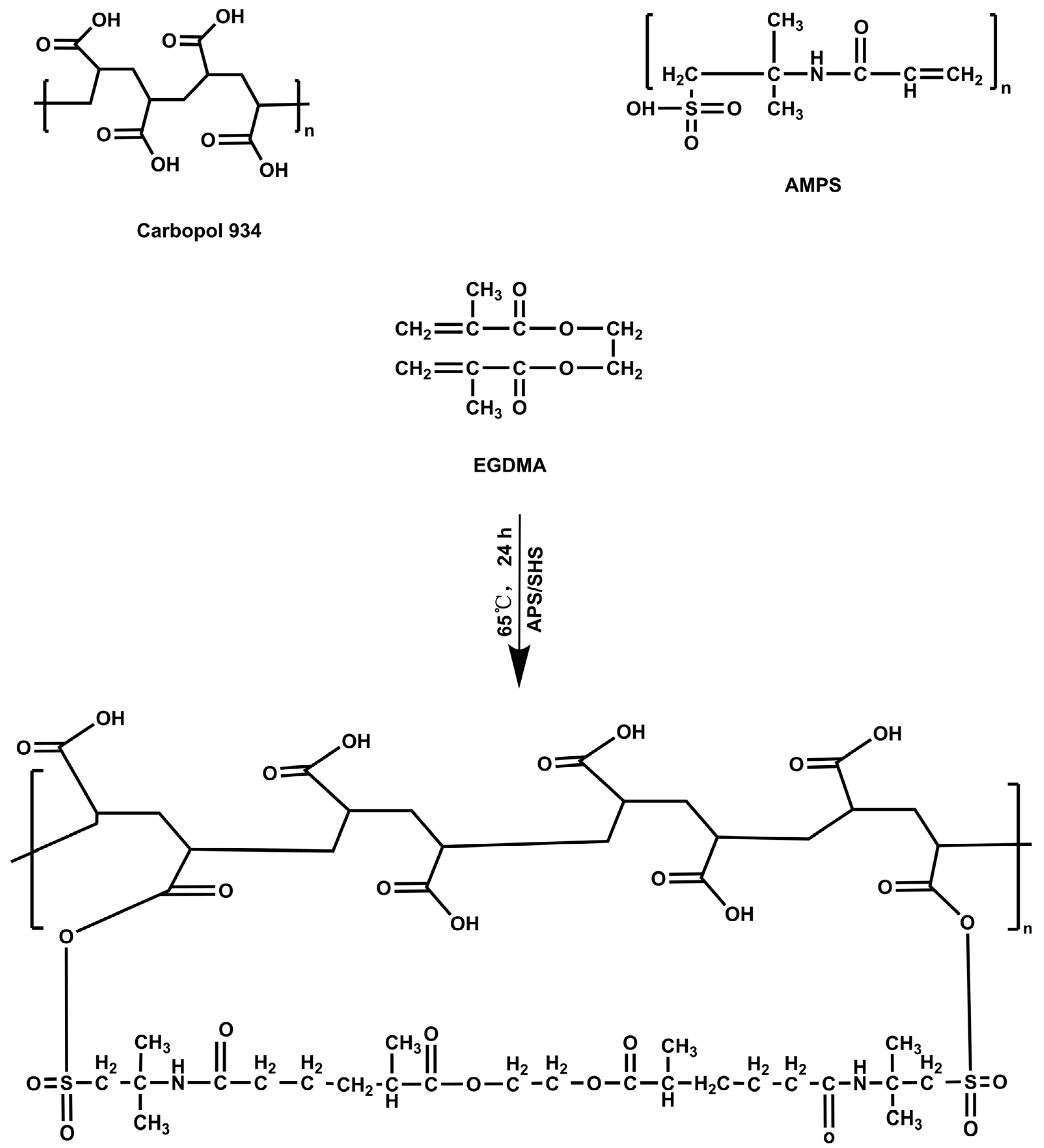 Jfb 14 00278 g001 Jfb 14 00278 g001