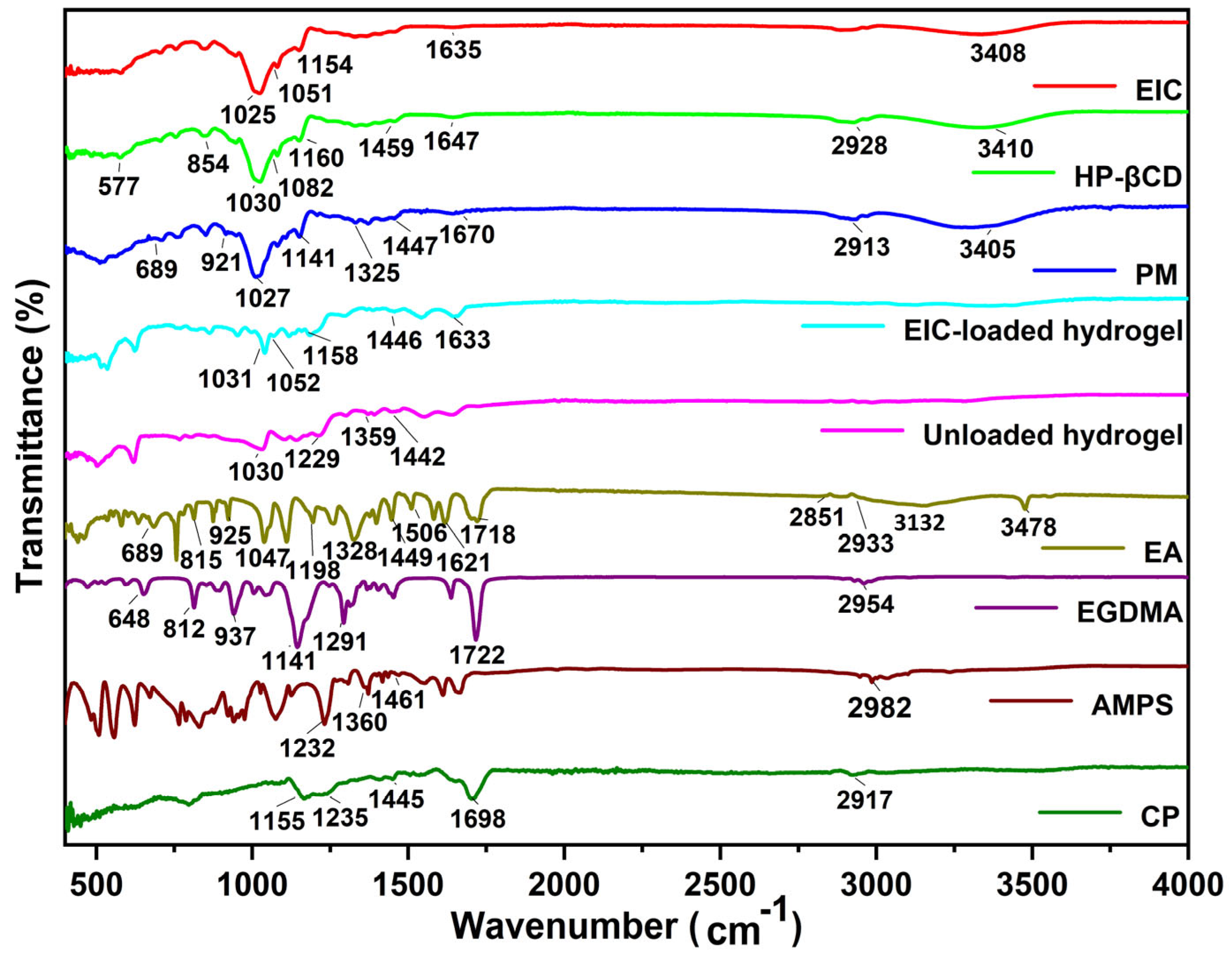 Jfb 14 00278 g002 Jfb 14 00278 g002