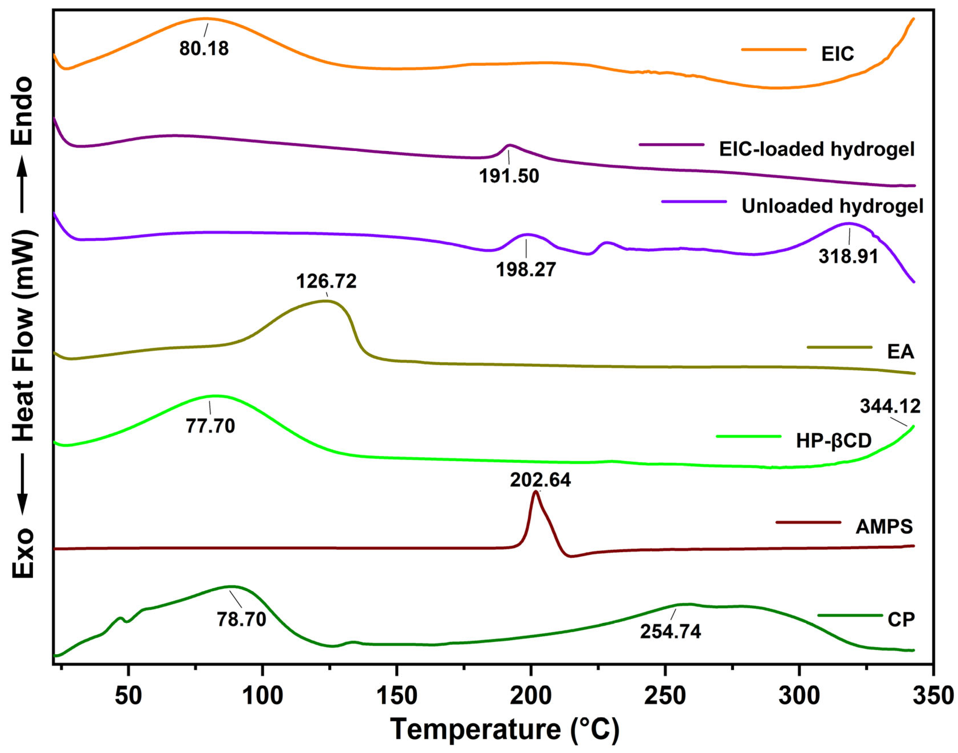 Jfb 14 00278 g004 Jfb 14 00278 g004