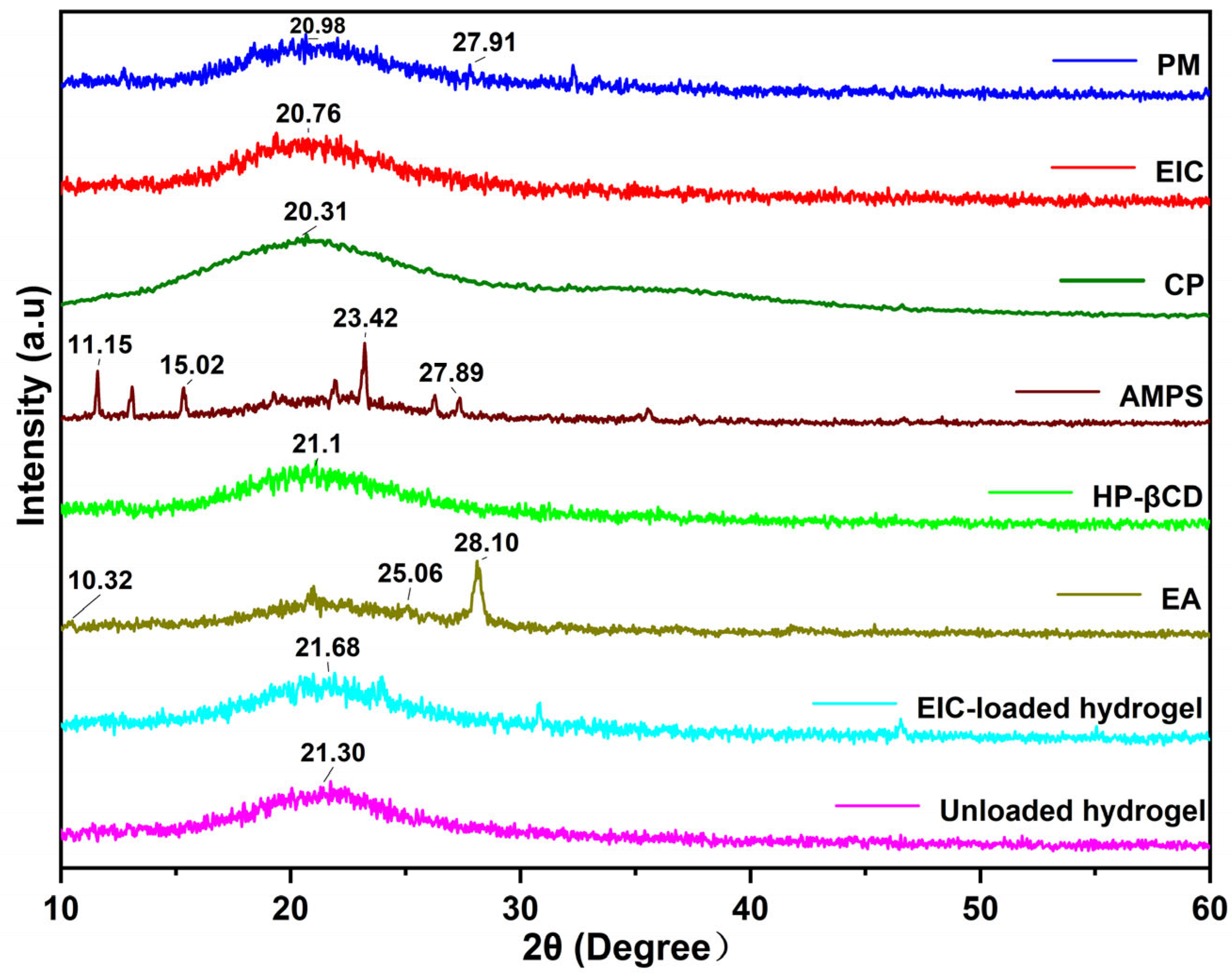 Jfb 14 00278 g005 Jfb 14 00278 g005