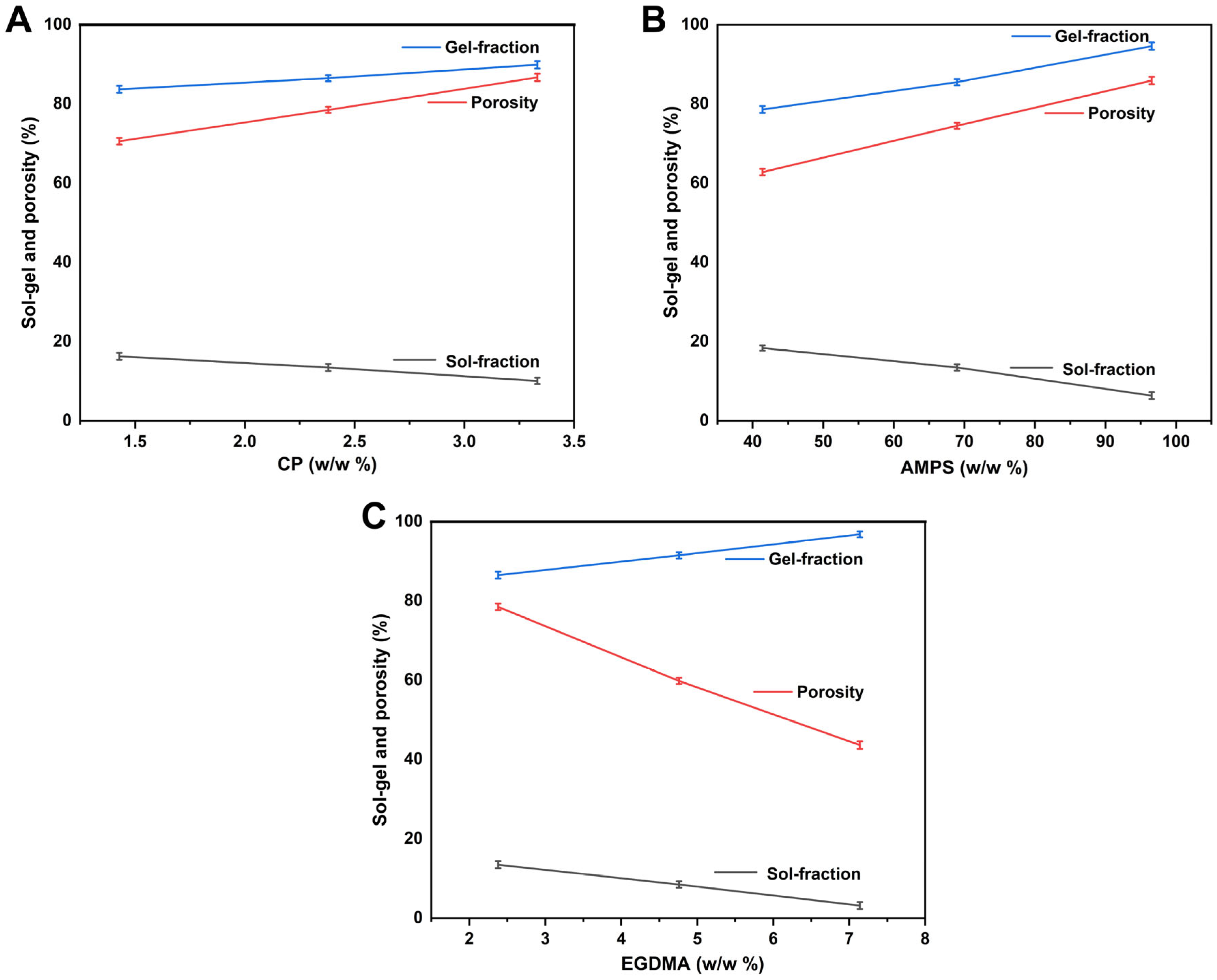 Jfb 14 00278 g007 Jfb 14 00278 g007