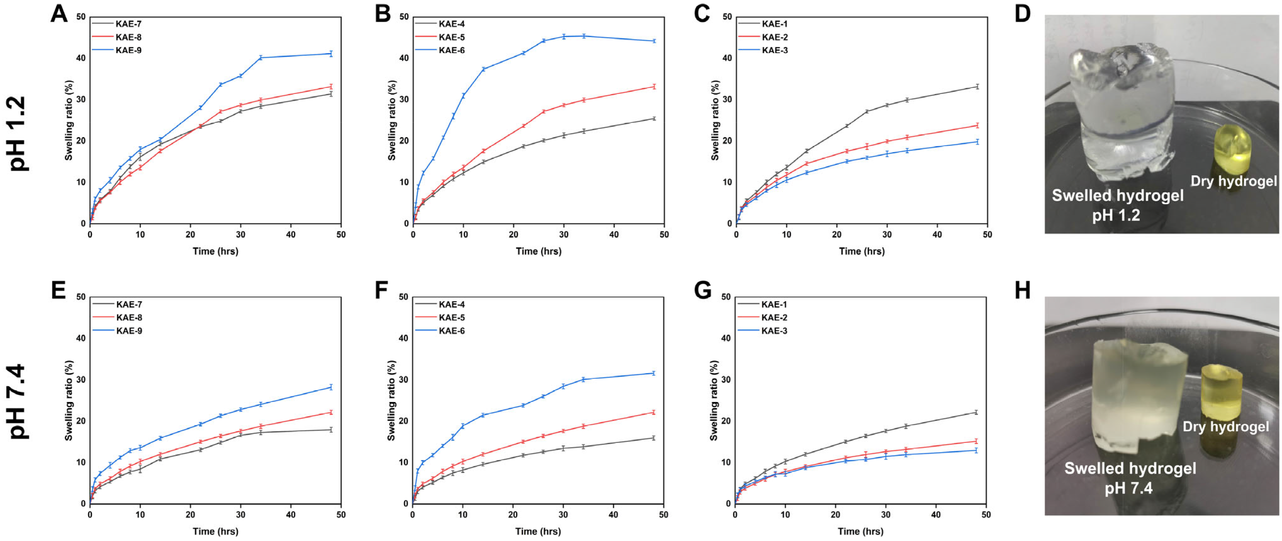 Jfb 14 00278 g009 Jfb 14 00278 g009