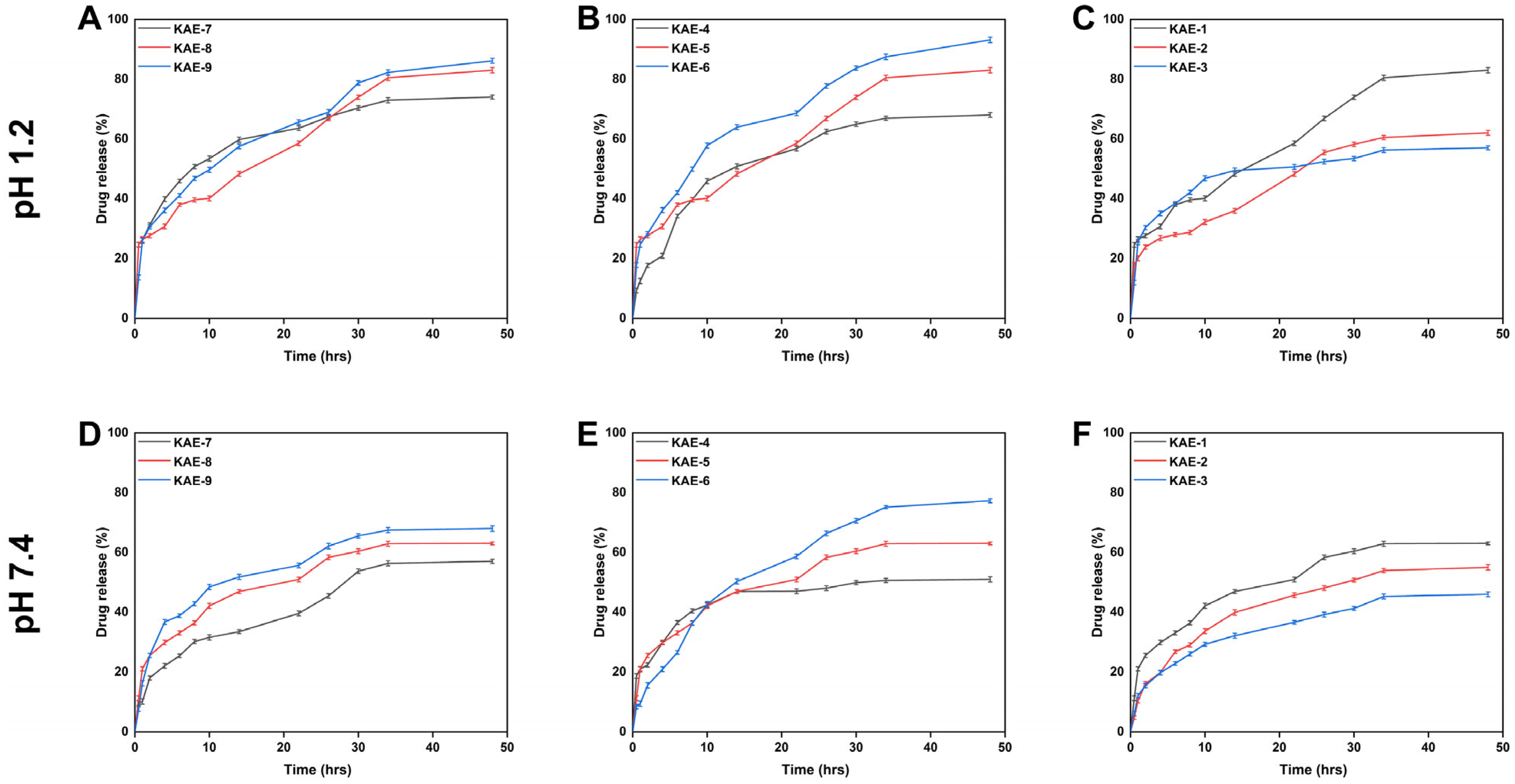Jfb 14 00278 g010 Jfb 14 00278 g010